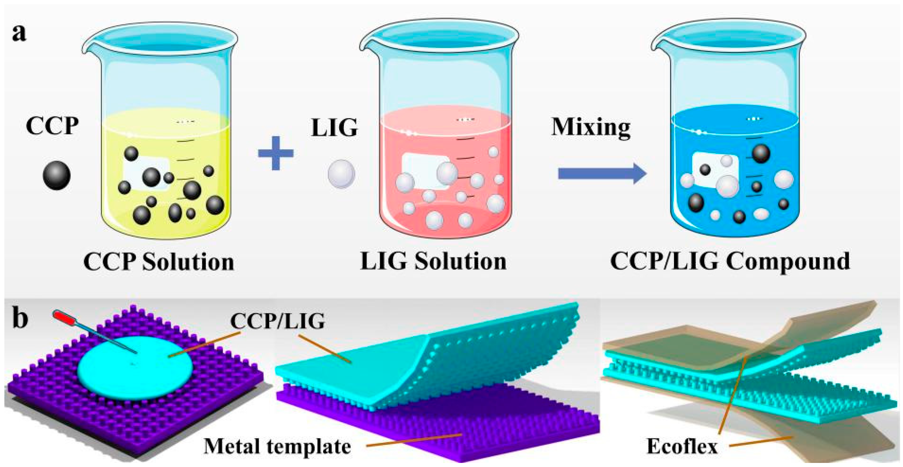Sensors 21 07022 g002