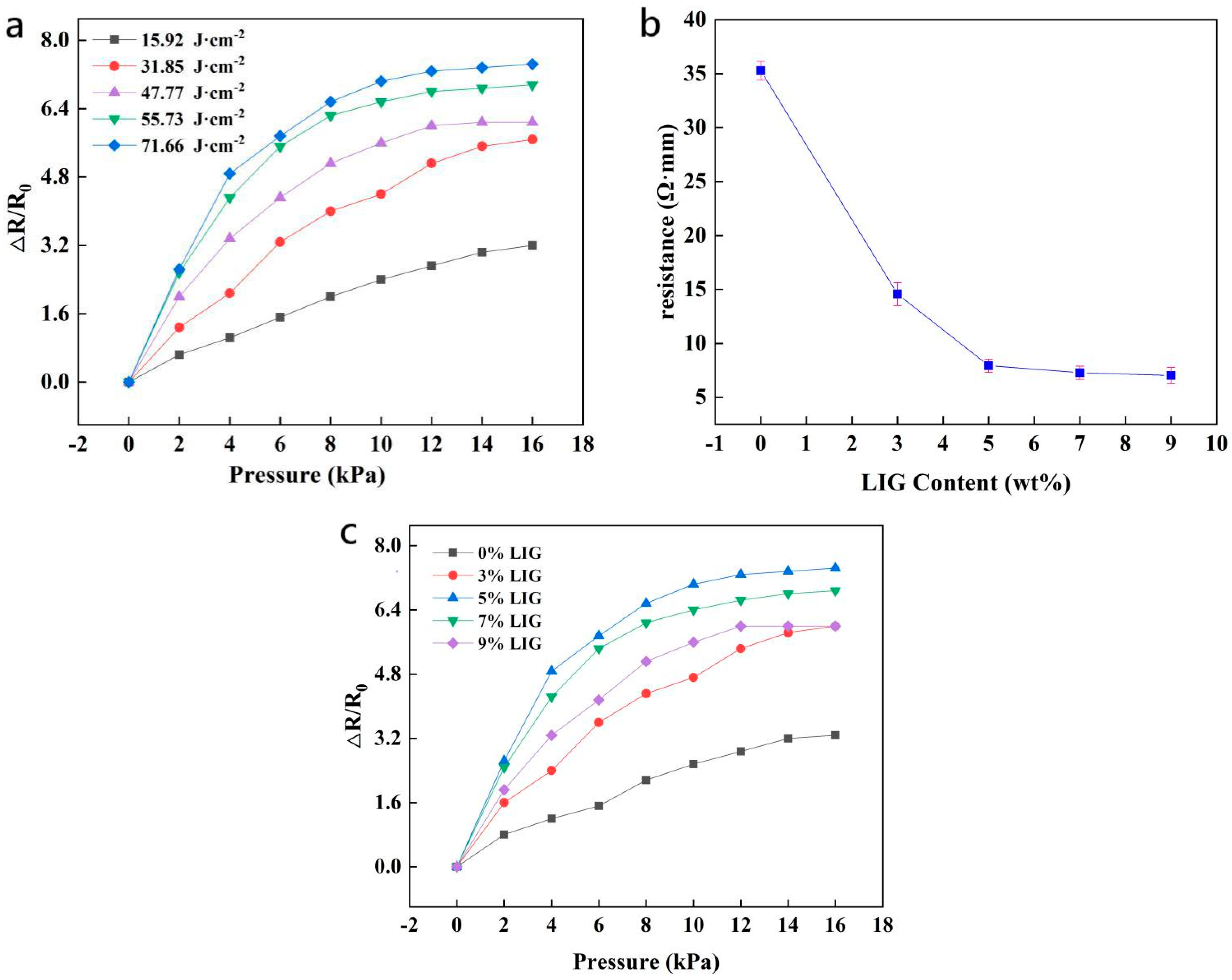 Sensors 21 07022 g005