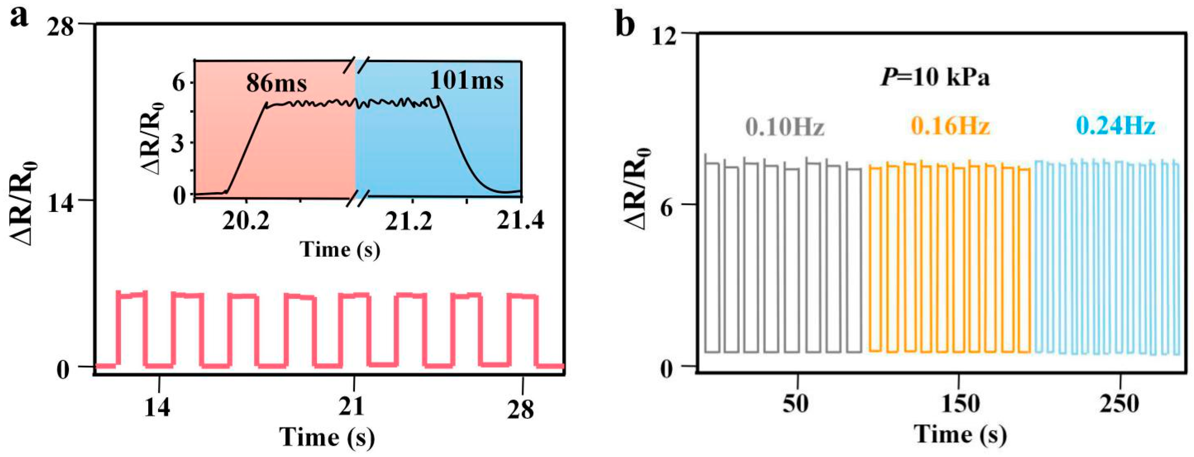 Sensors 21 07022 g006a