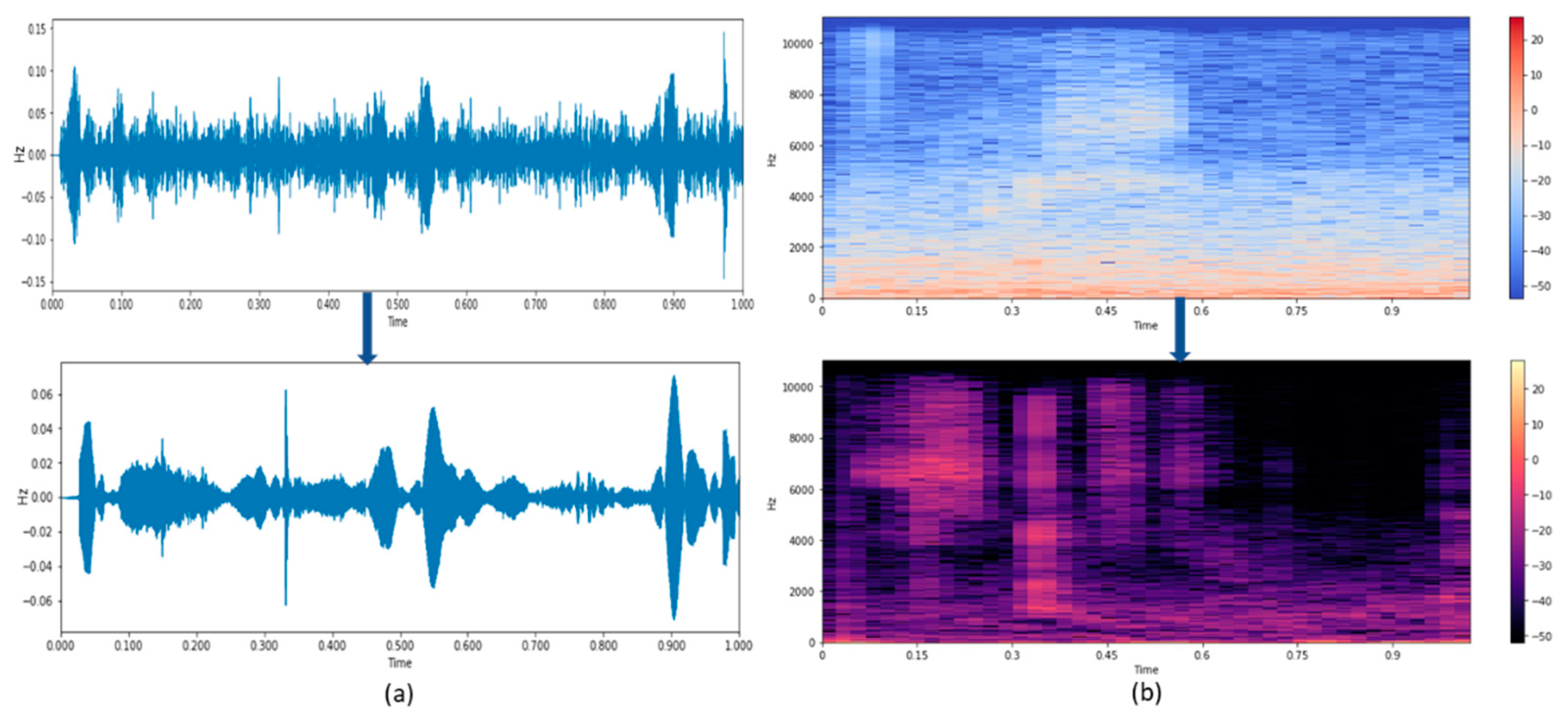 Sensors 21 07025 g007
