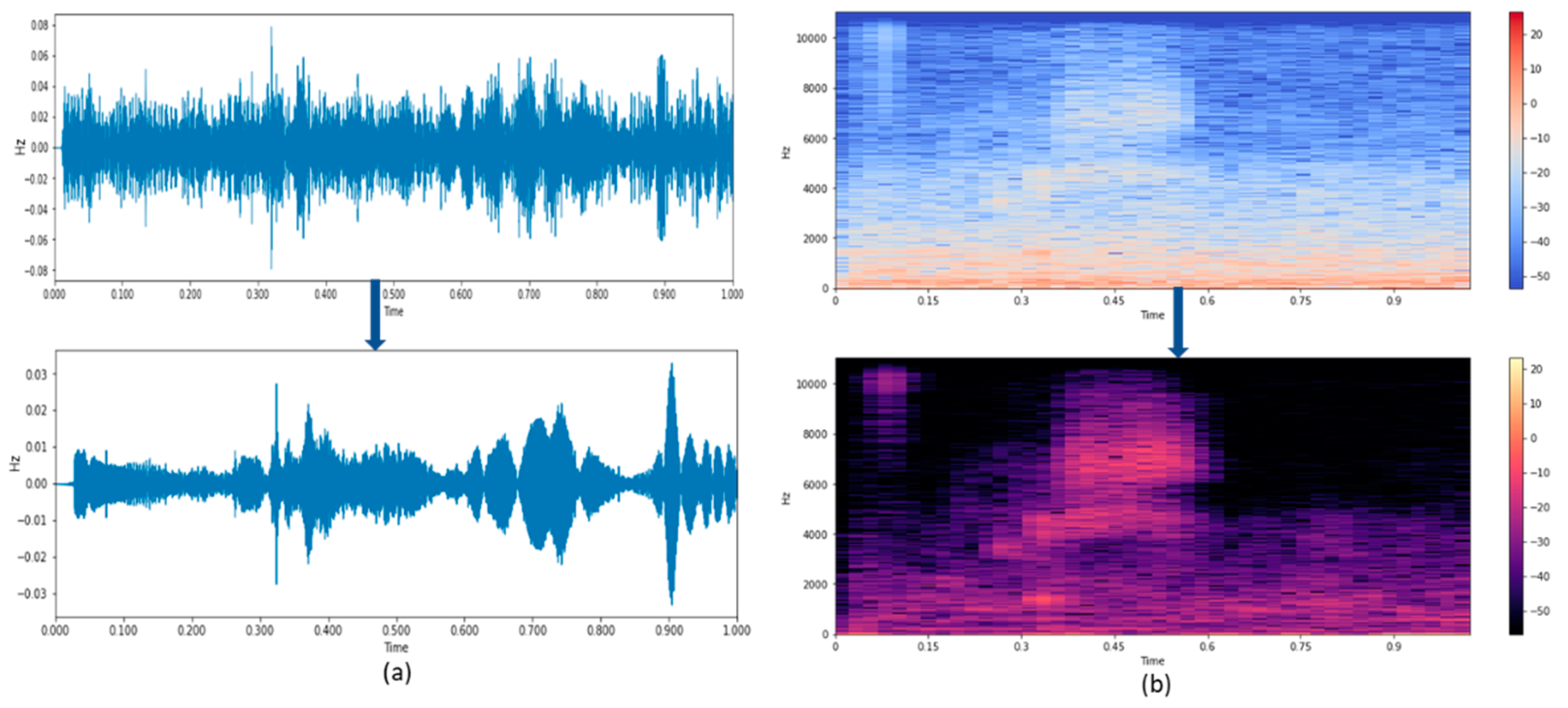 Sensors 21 07025 g008