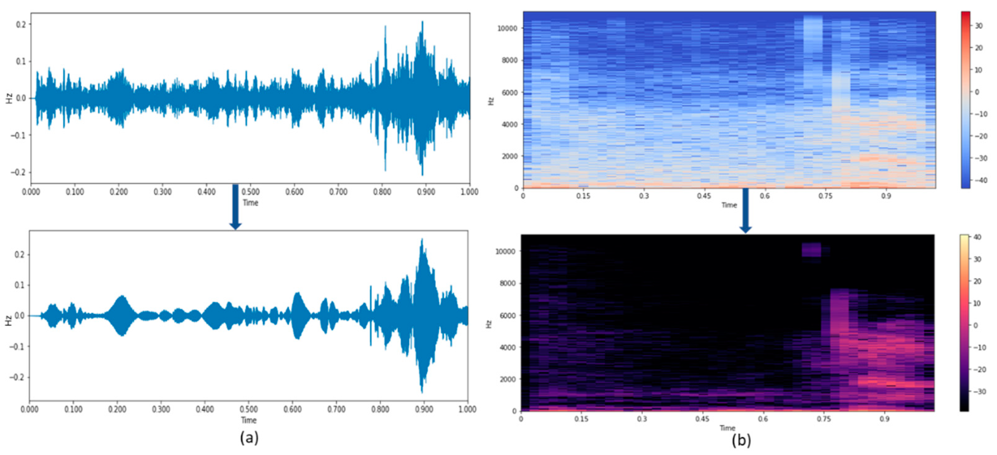 Sensors 21 07025 g009