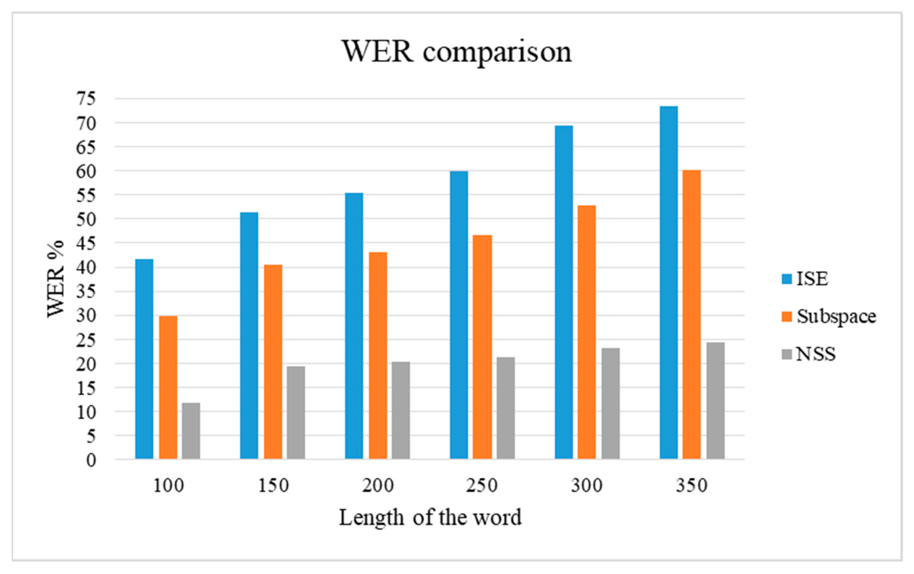 Sensors 21 07025 g010