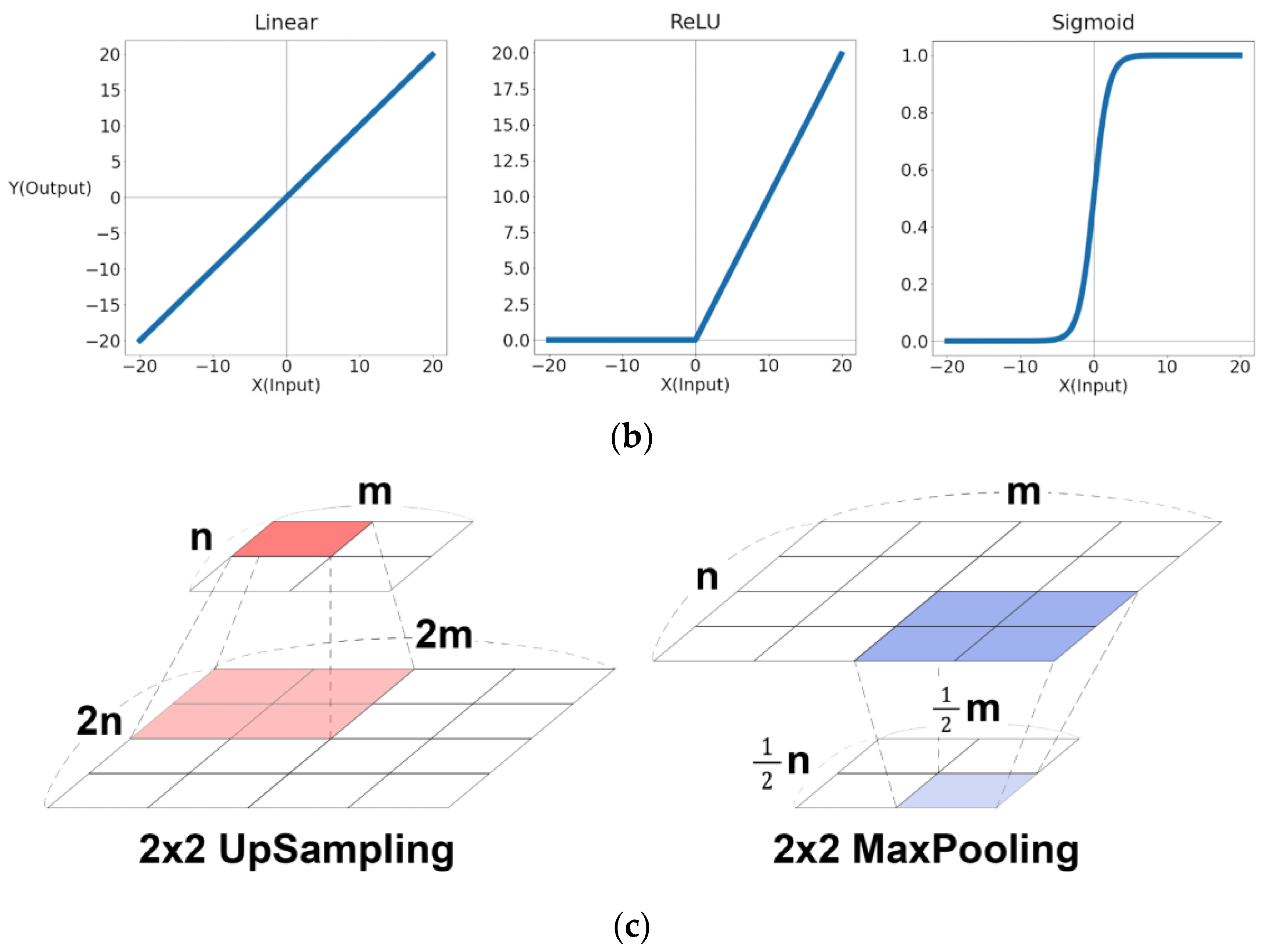 Sensors 21 07030 g001b