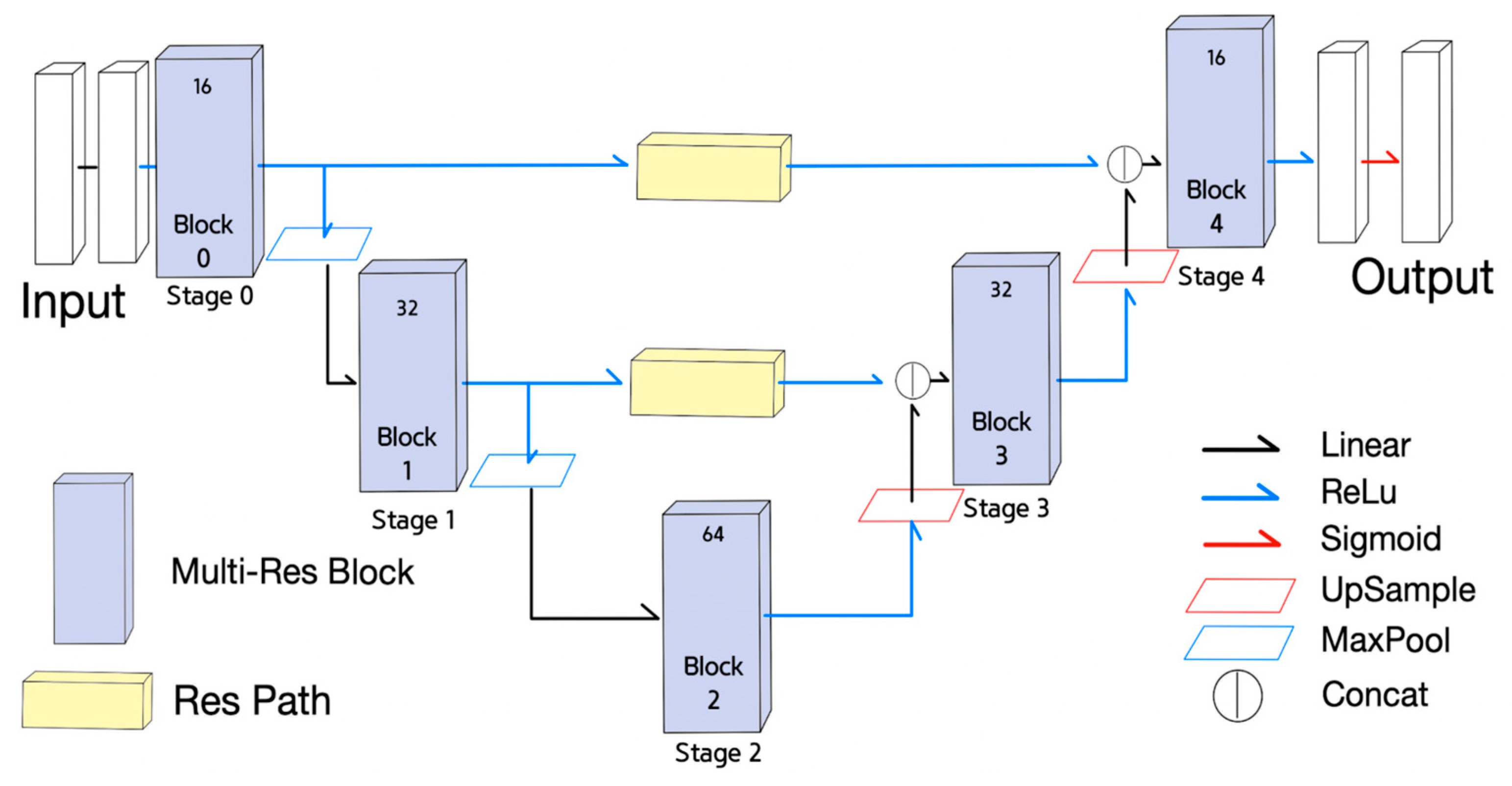 Sensors 21 07030 g005
