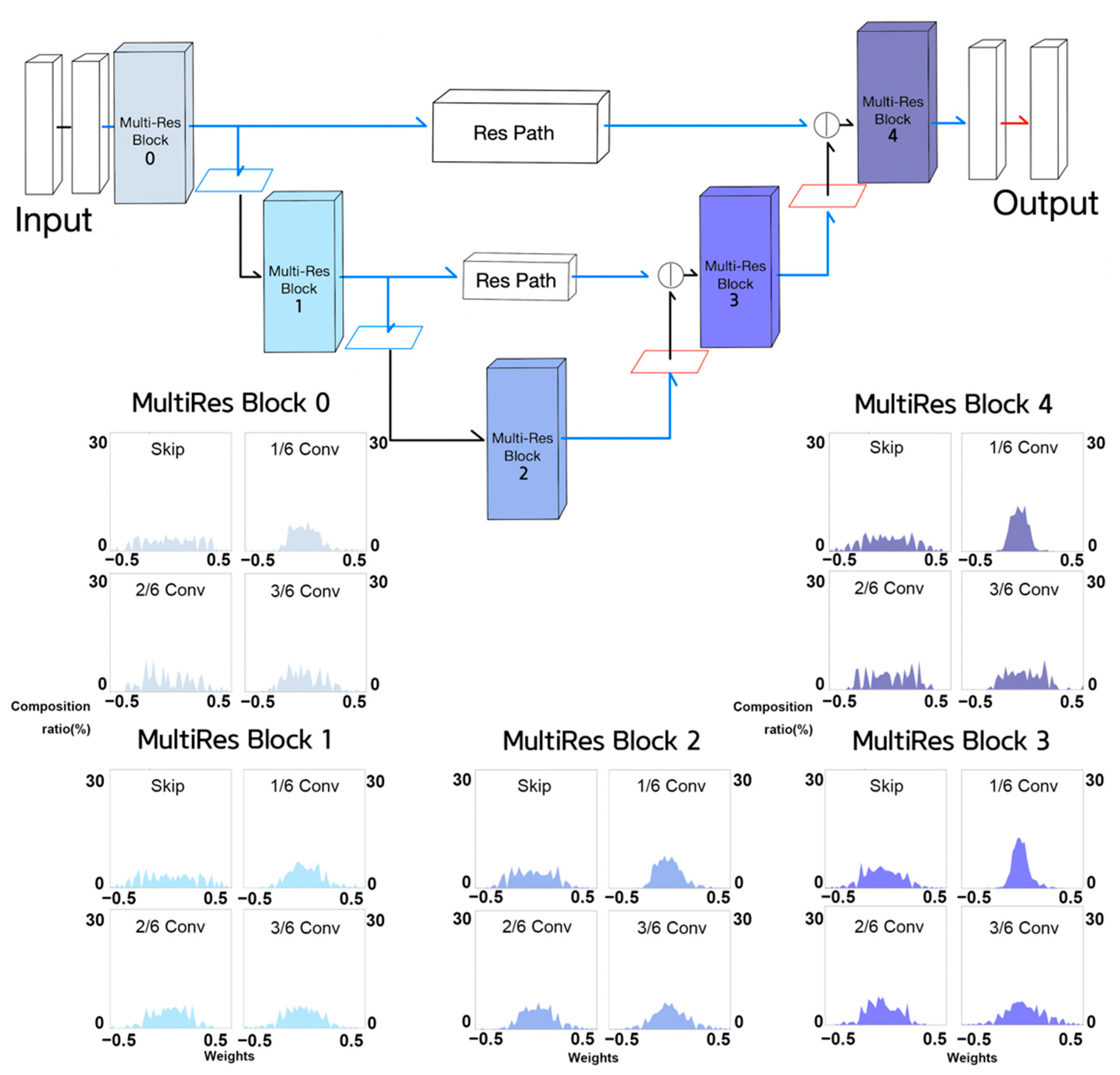 Sensors 21 07030 g013
