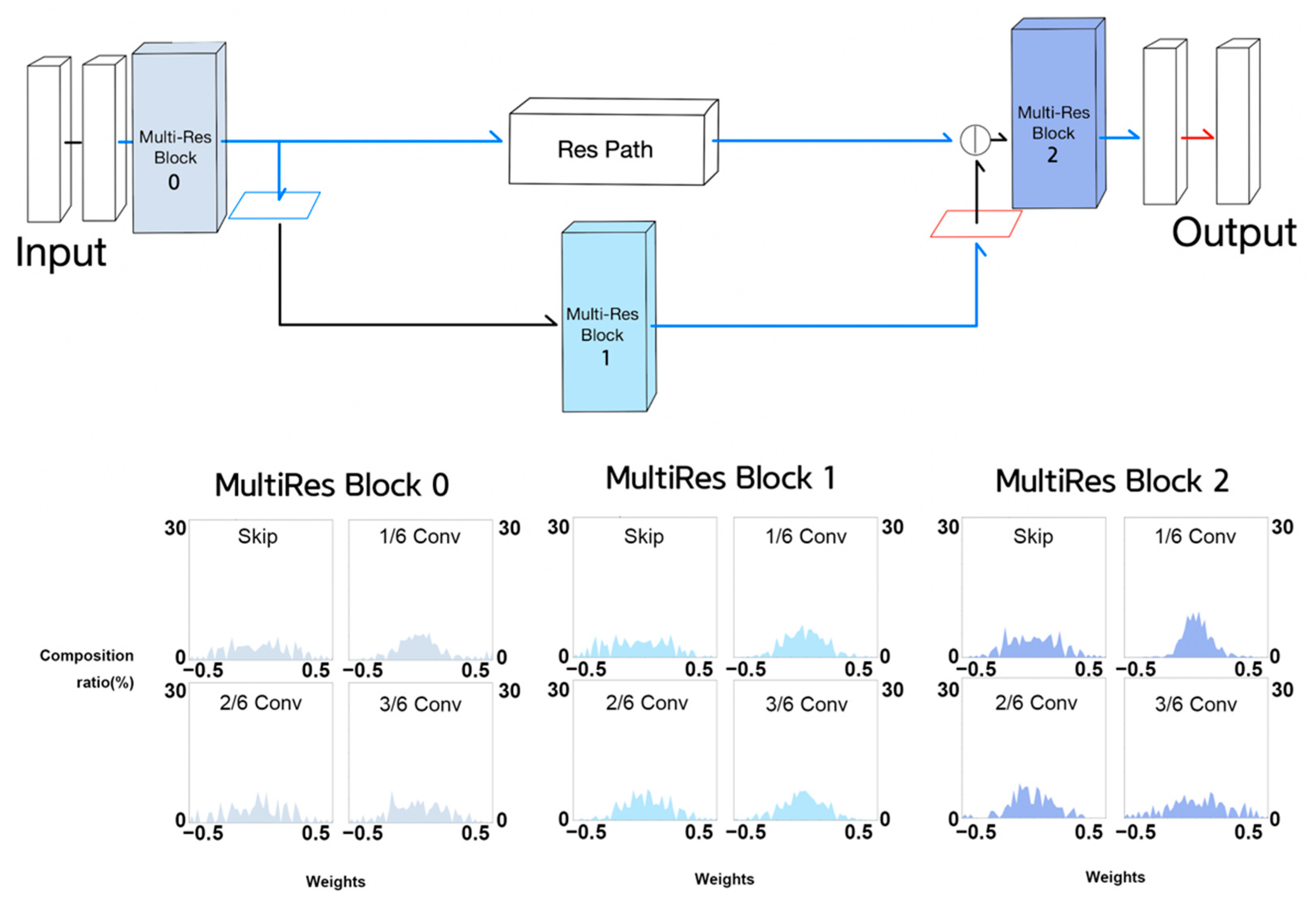 Sensors 21 07030 g014