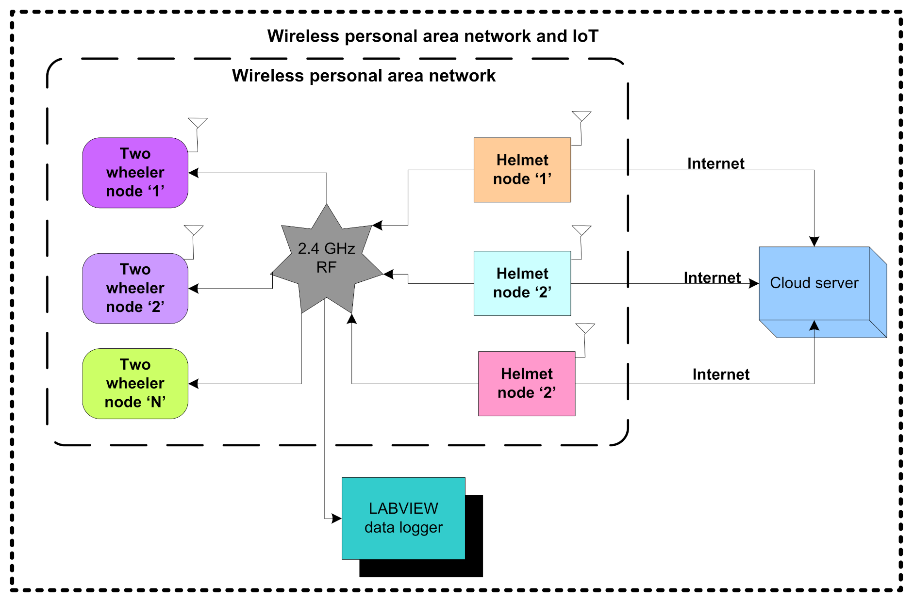 Sensors 21 07031 g001