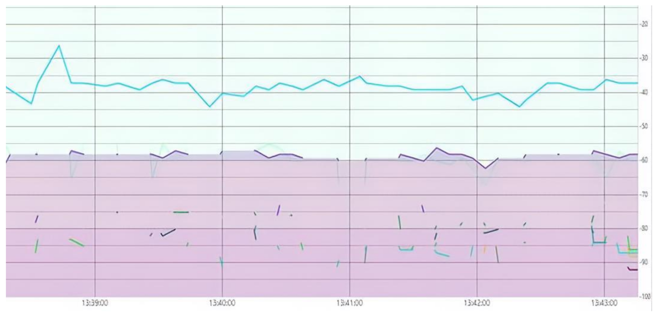 Sensors 21 07031 g003