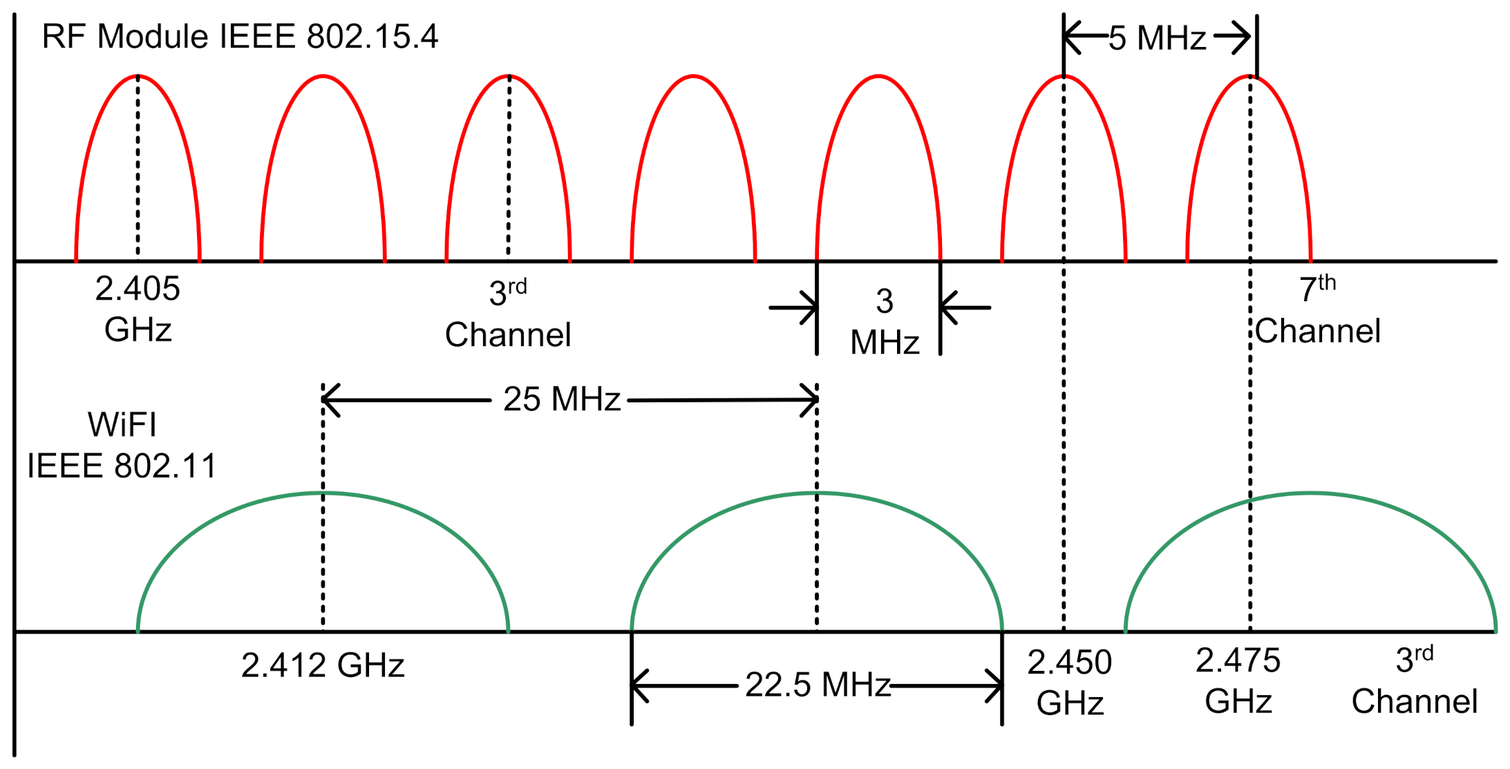 Sensors 21 07031 g004