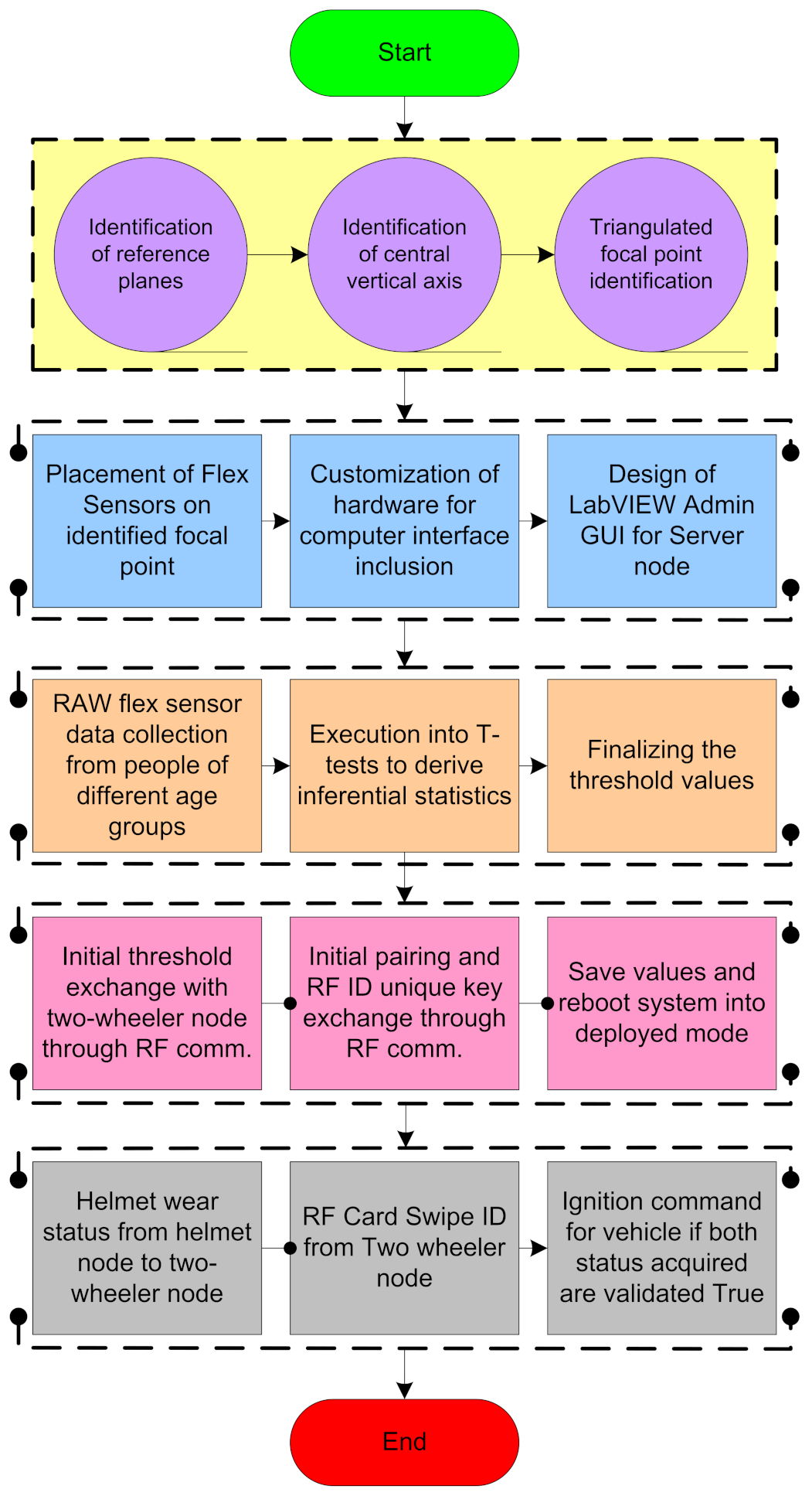 Sensors 21 07031 g005