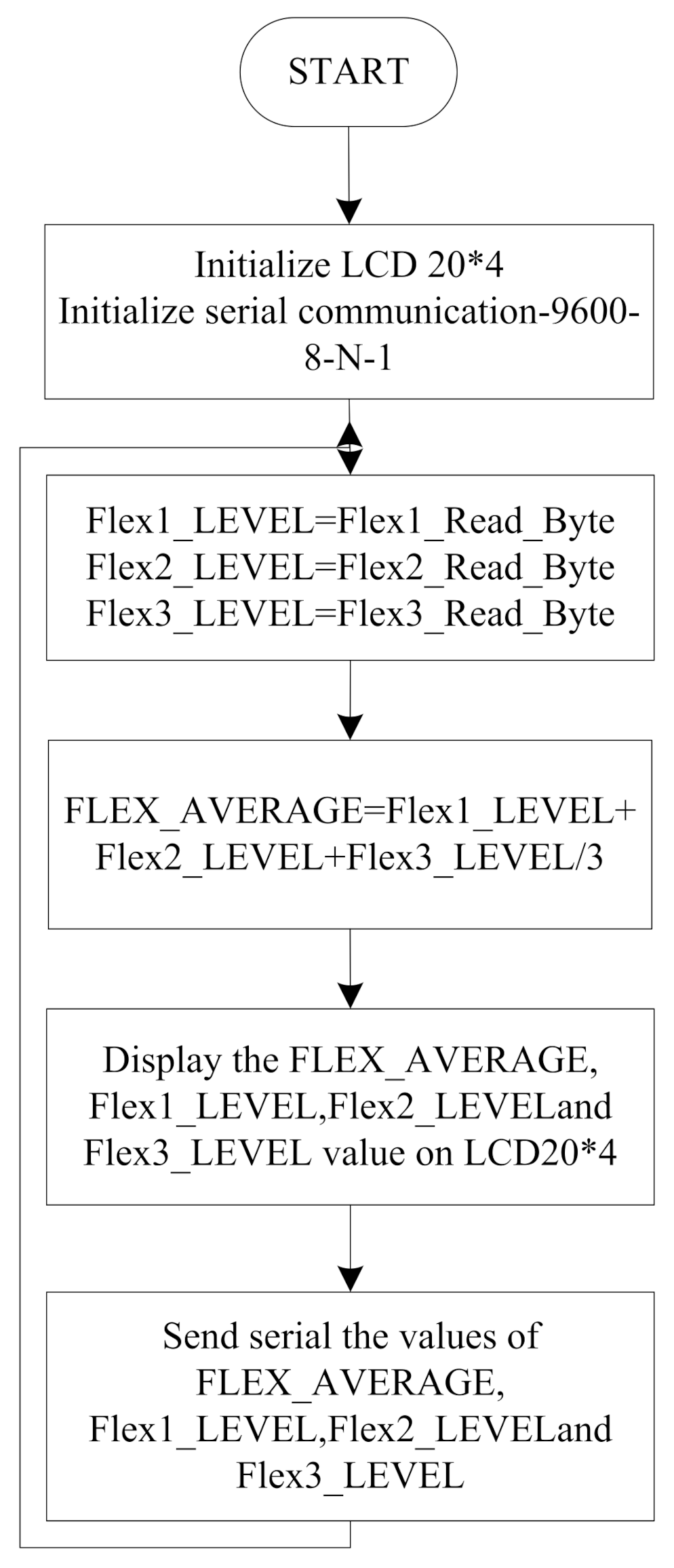 Sensors 21 07031 g009