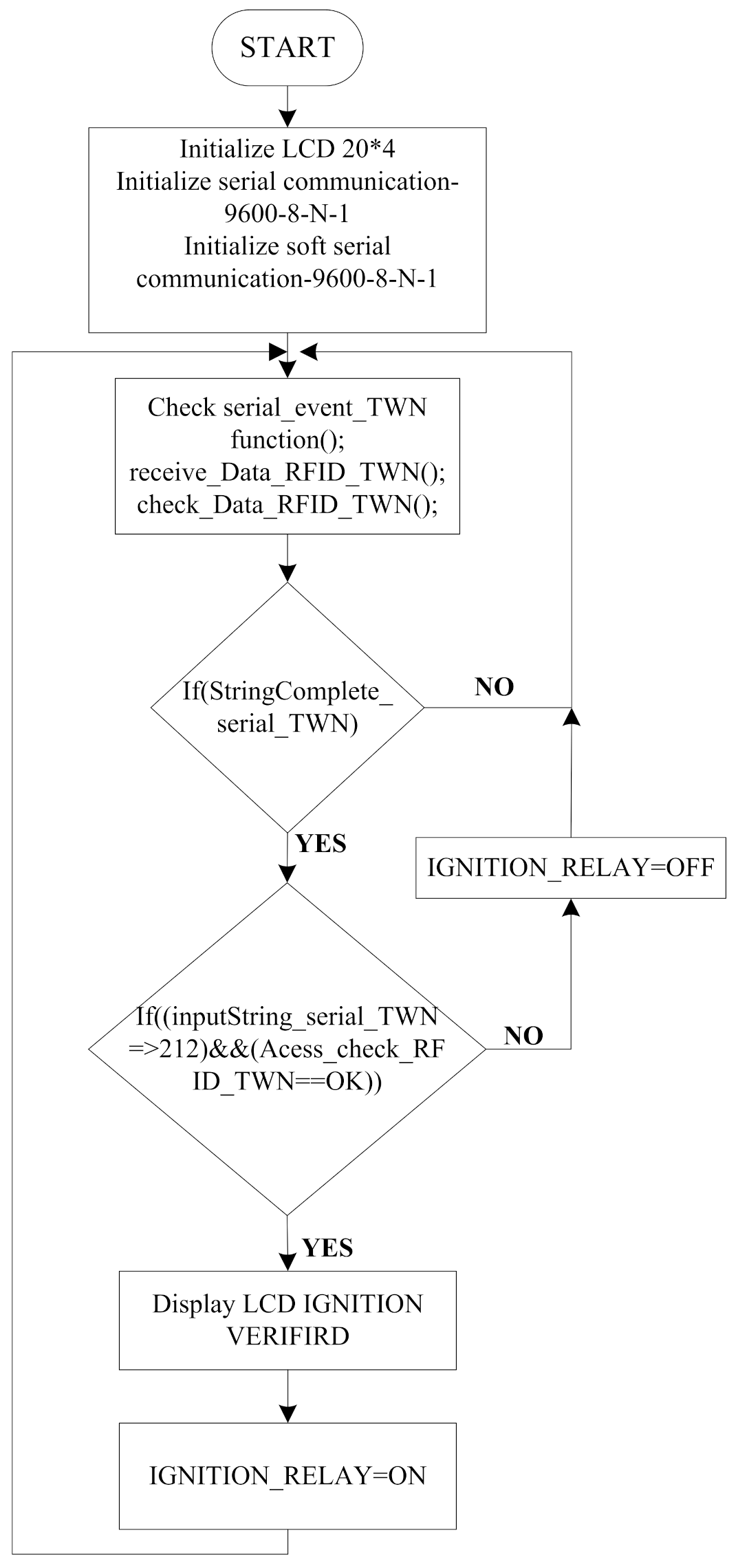 Sensors 21 07031 g010