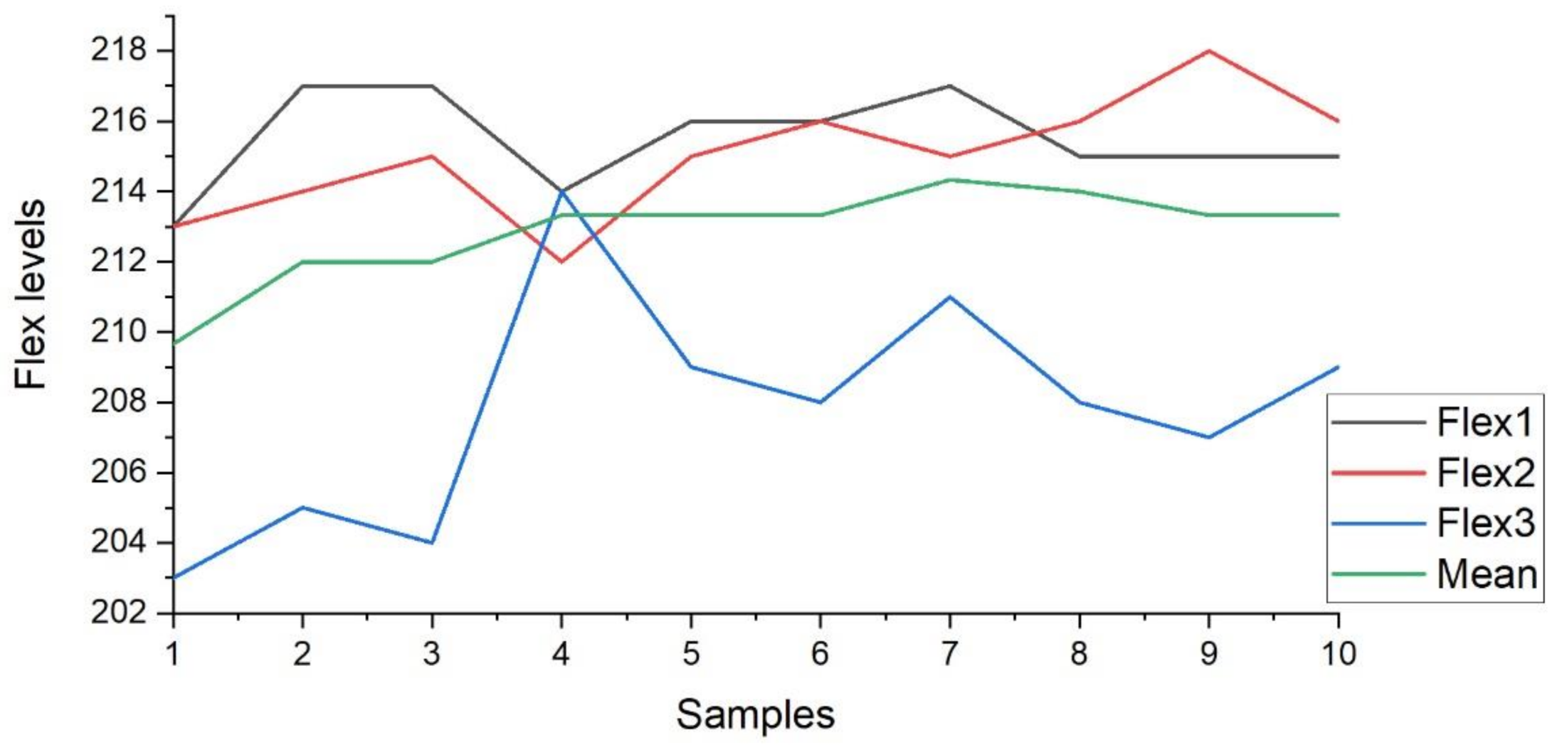 Sensors 21 07031 g012