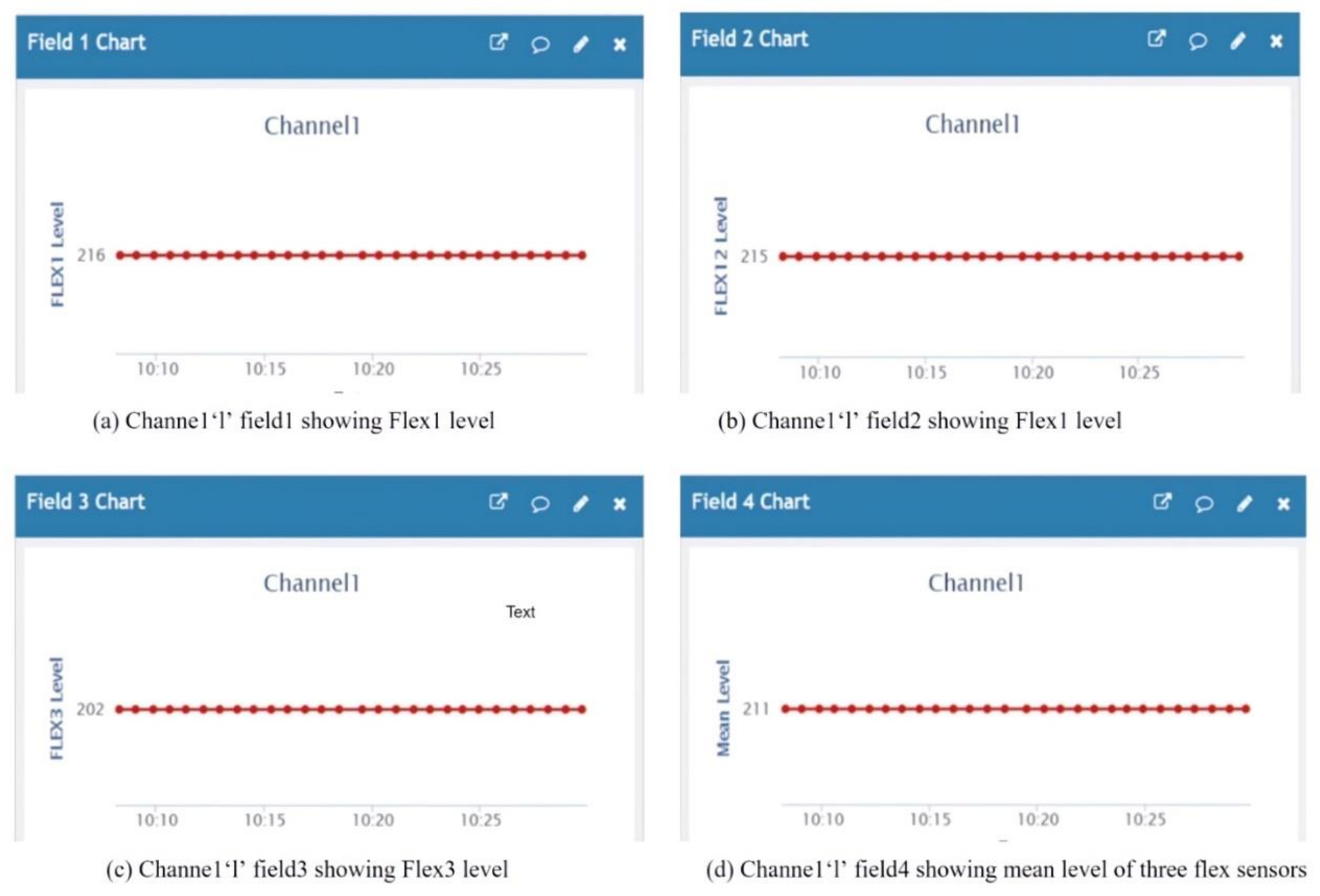 Sensors 21 07031 g018