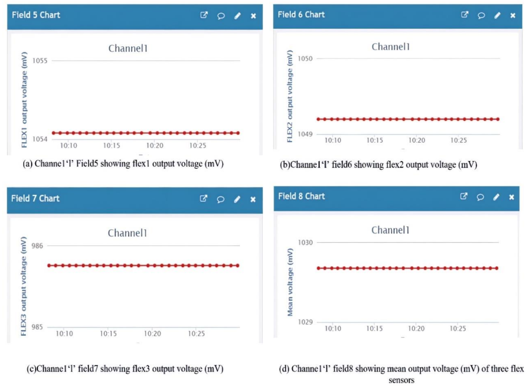Sensors 21 07031 g019