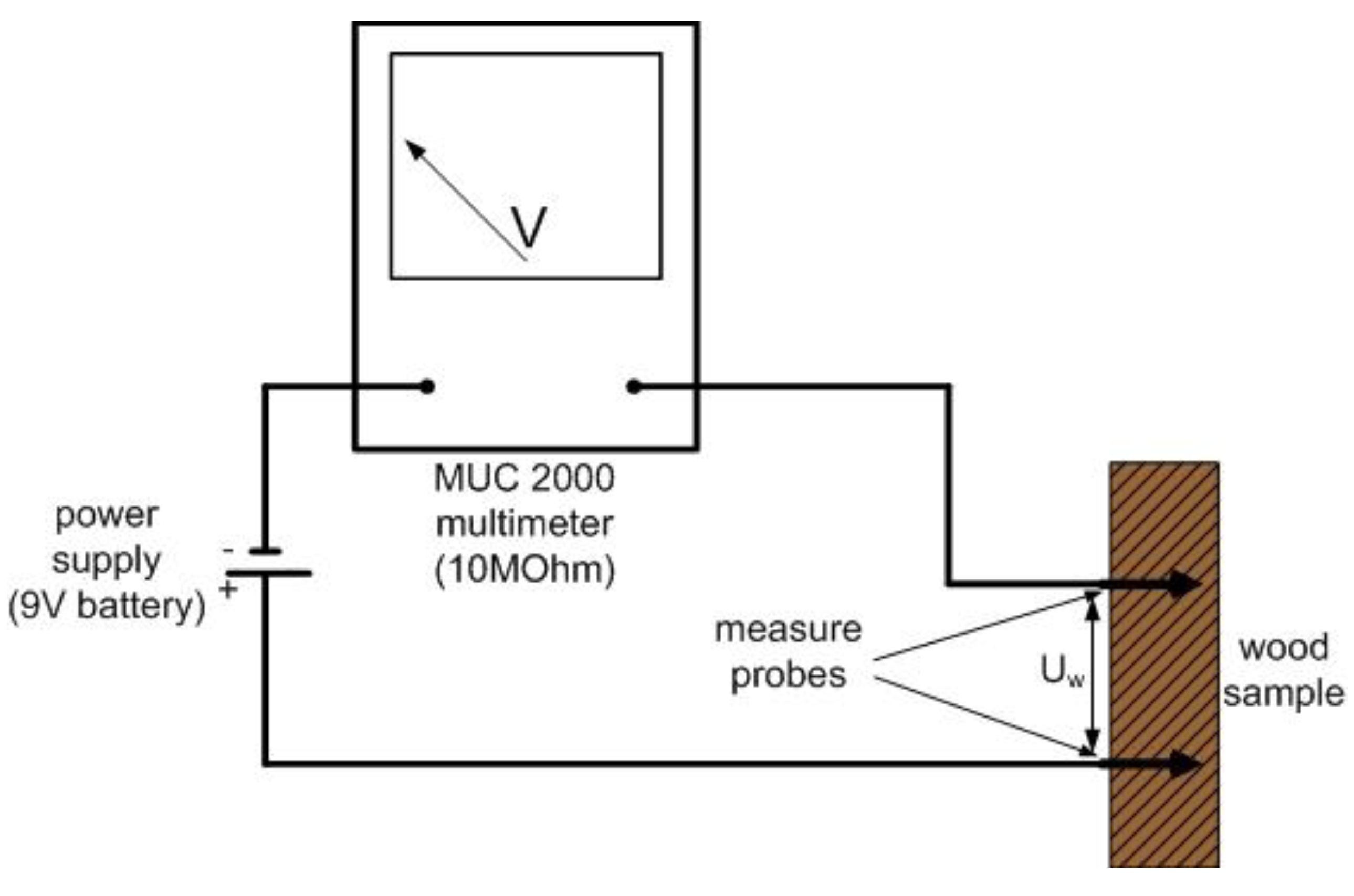 Sensors 21 07033 g005