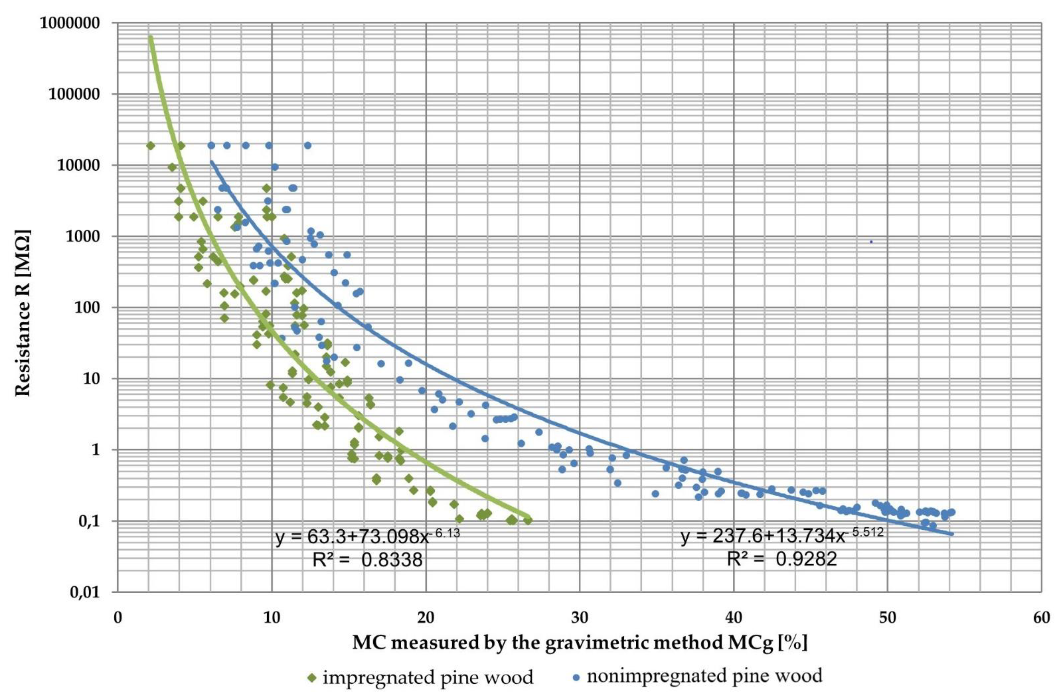 Sensors 21 07033 g006