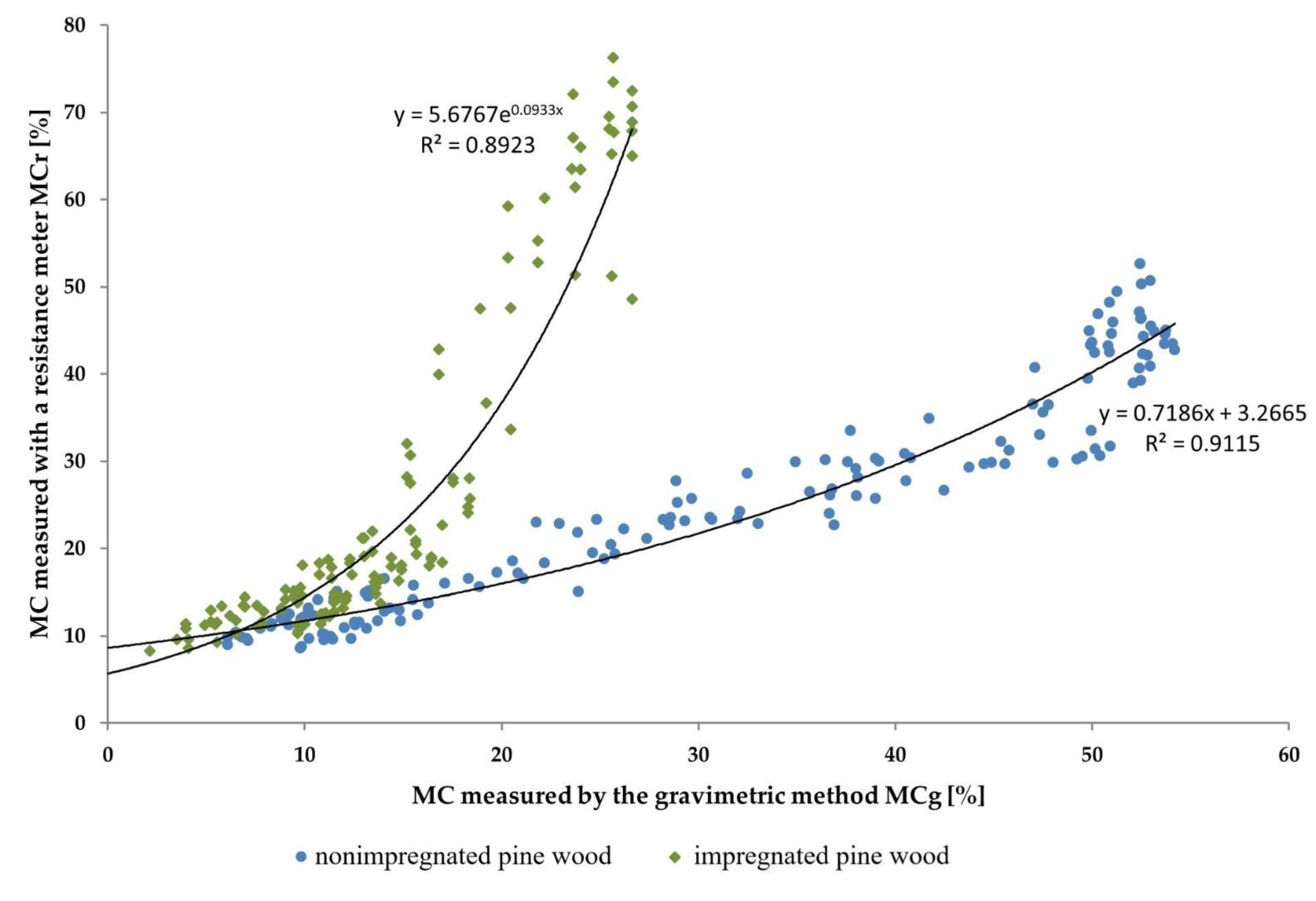 Sensors 21 07033 g007