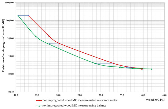 Sensors 21 07033 g008 550