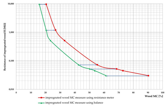 Sensors 21 07033 g009 550