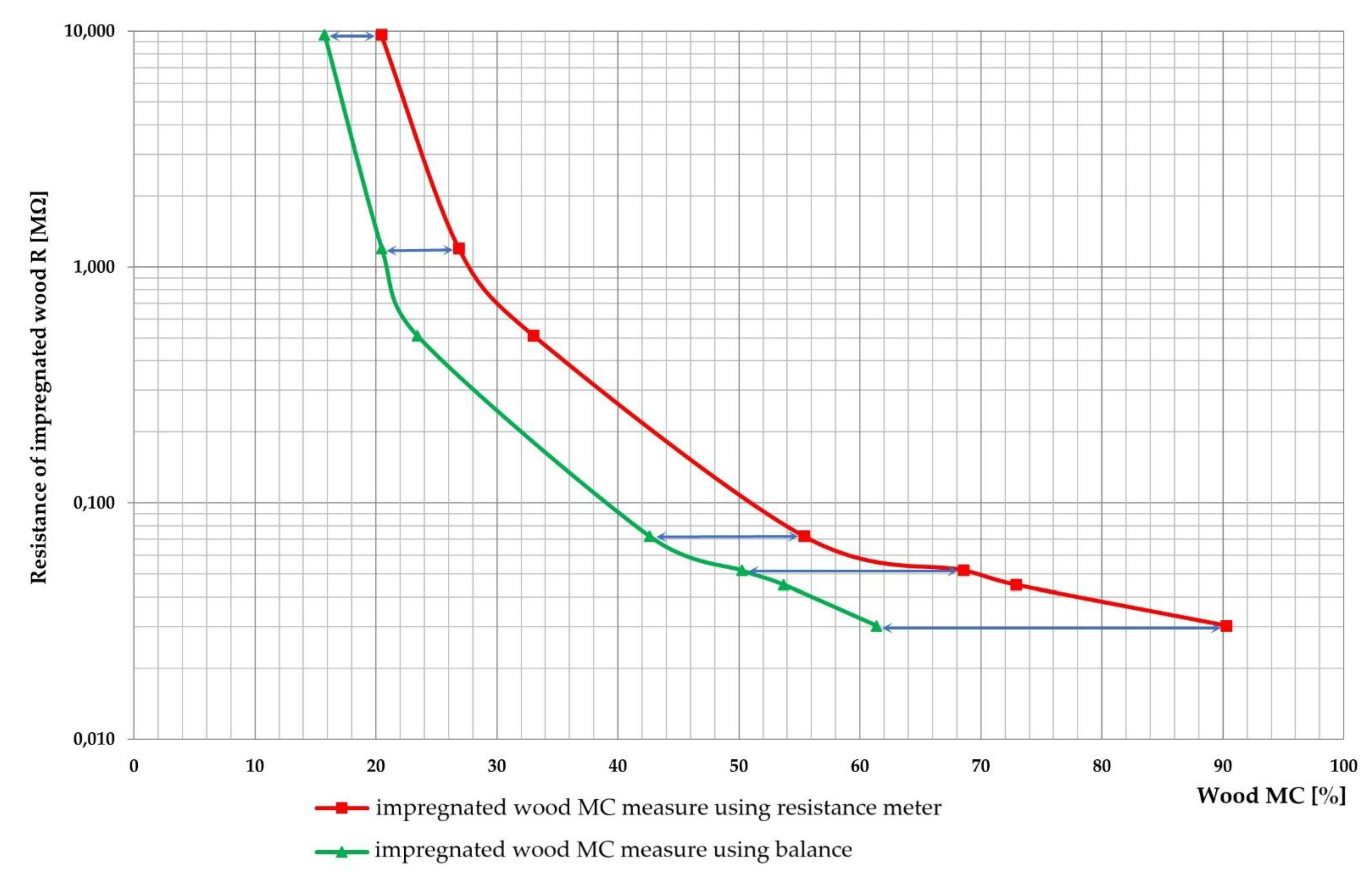 Sensors 21 07033 g009