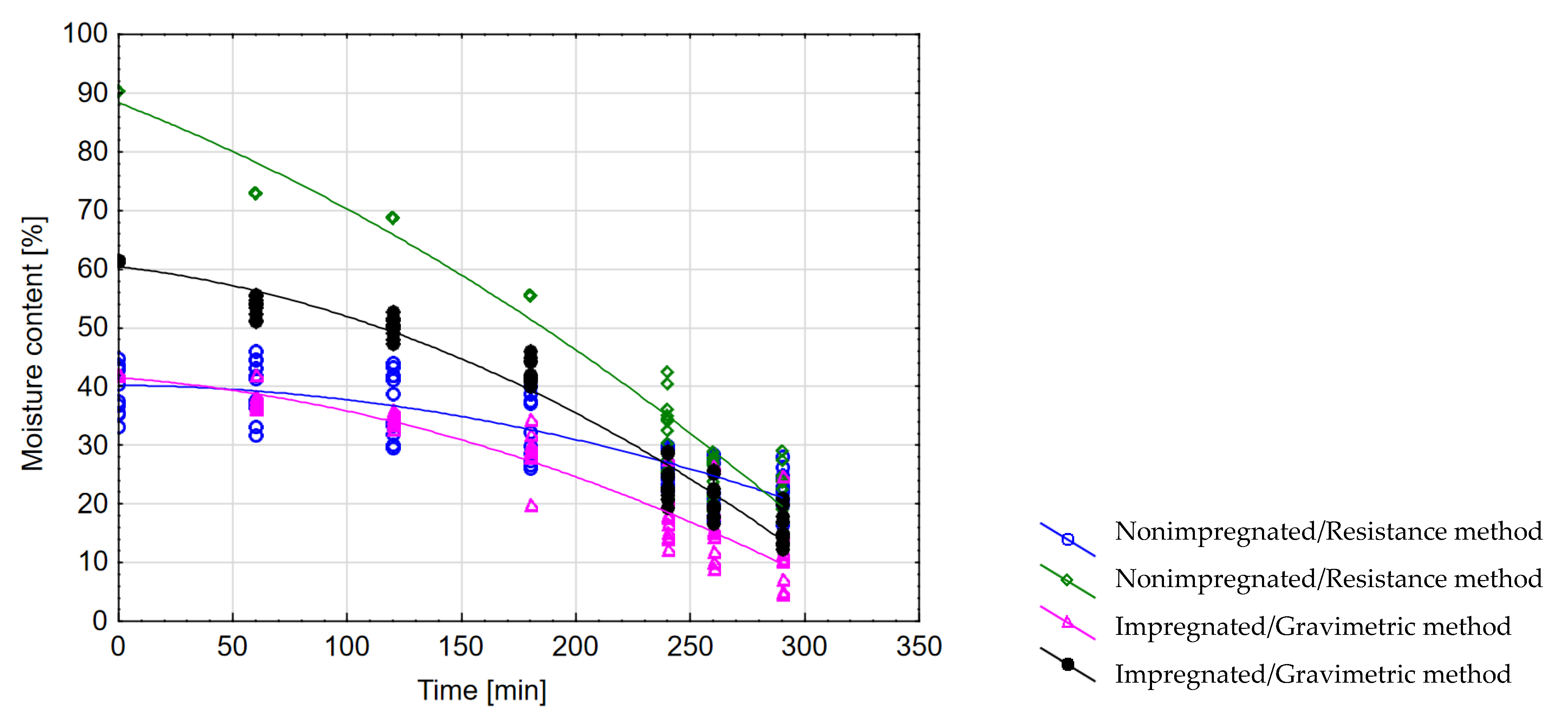 Sensors 21 07033 g010