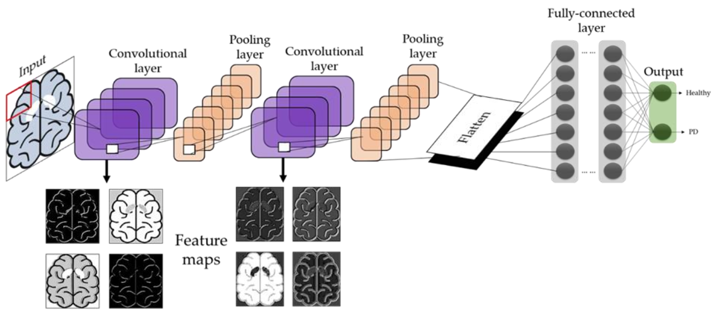 Sensors 21 07034 g002