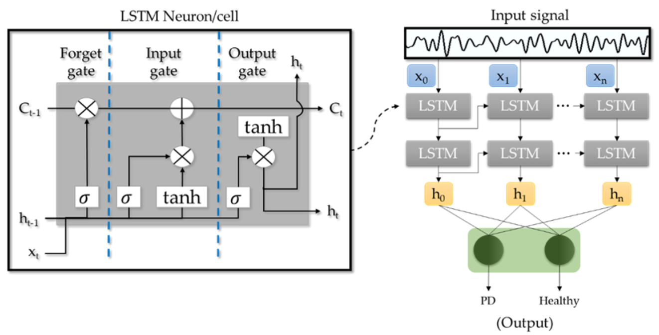 Sensors 21 07034 g003