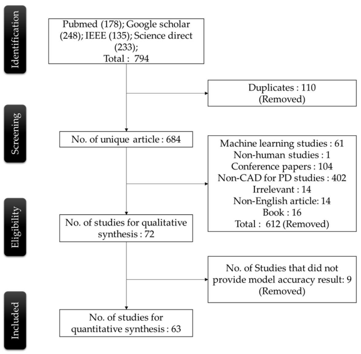 Sensors 21 07034 g004