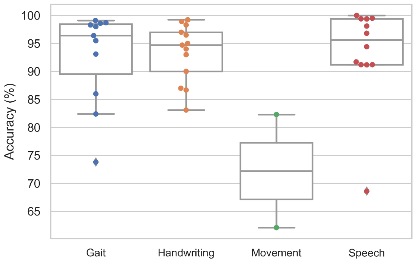 Sensors 21 07034 g008