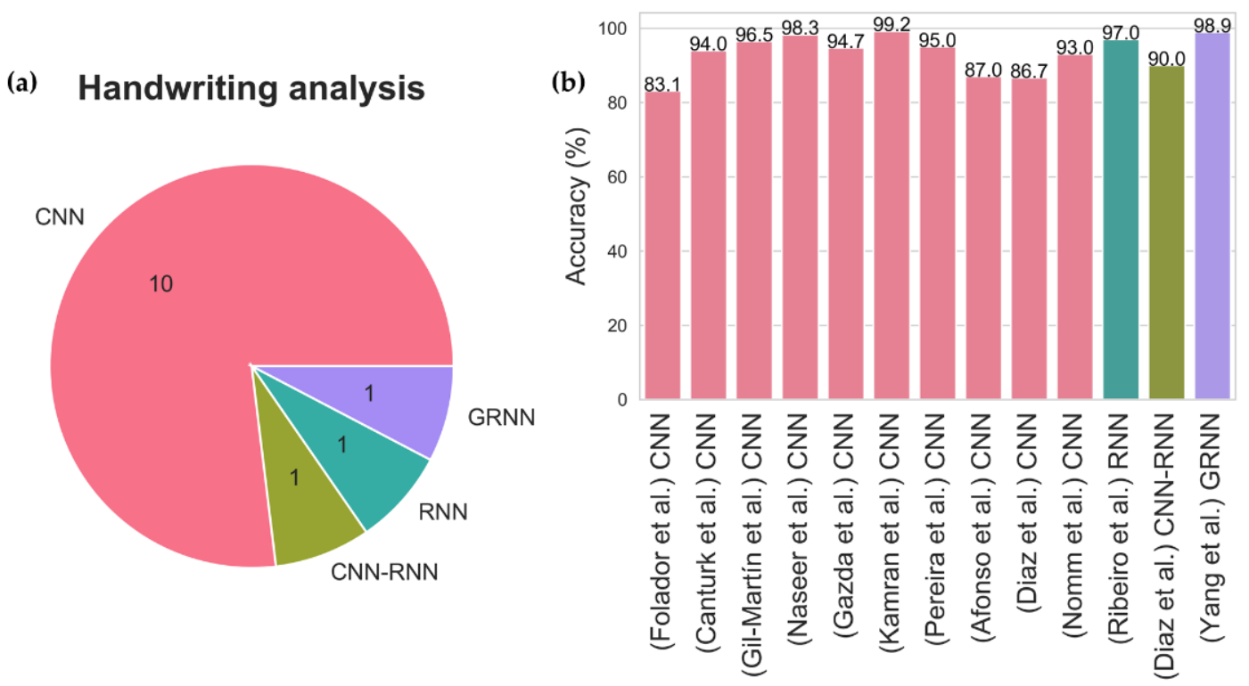 Sensors 21 07034 g010