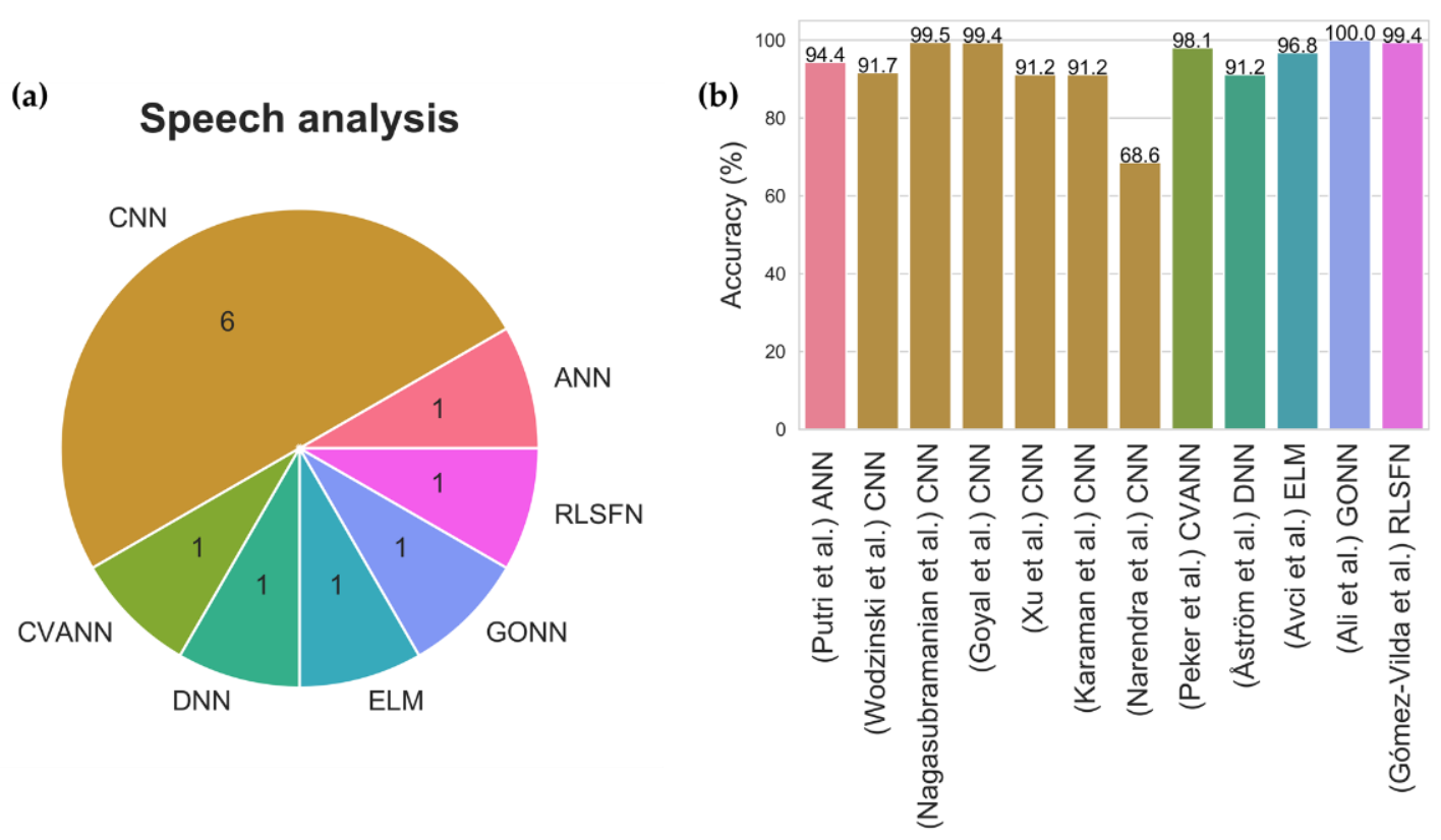 Sensors 21 07034 g011