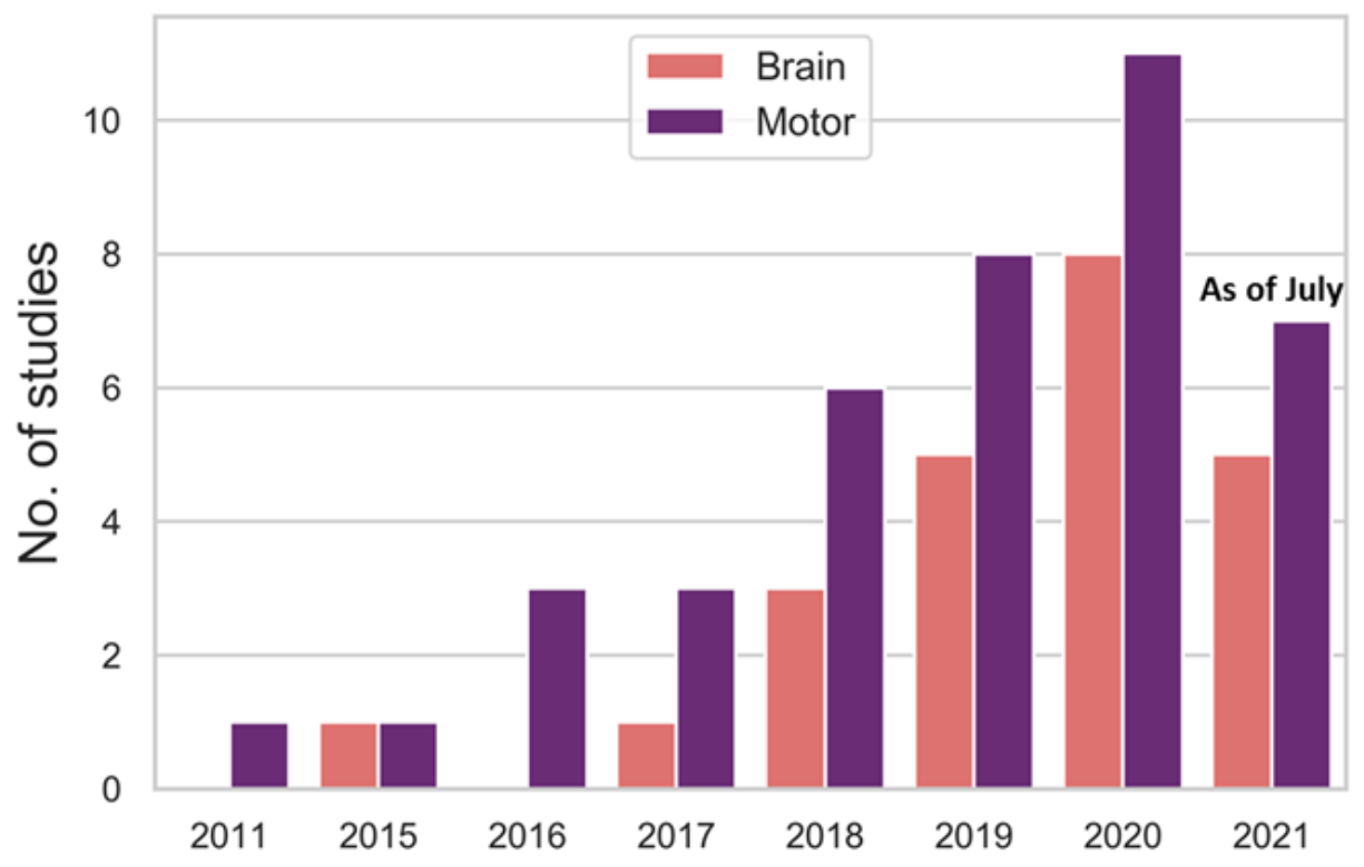 Sensors 21 07034 g012