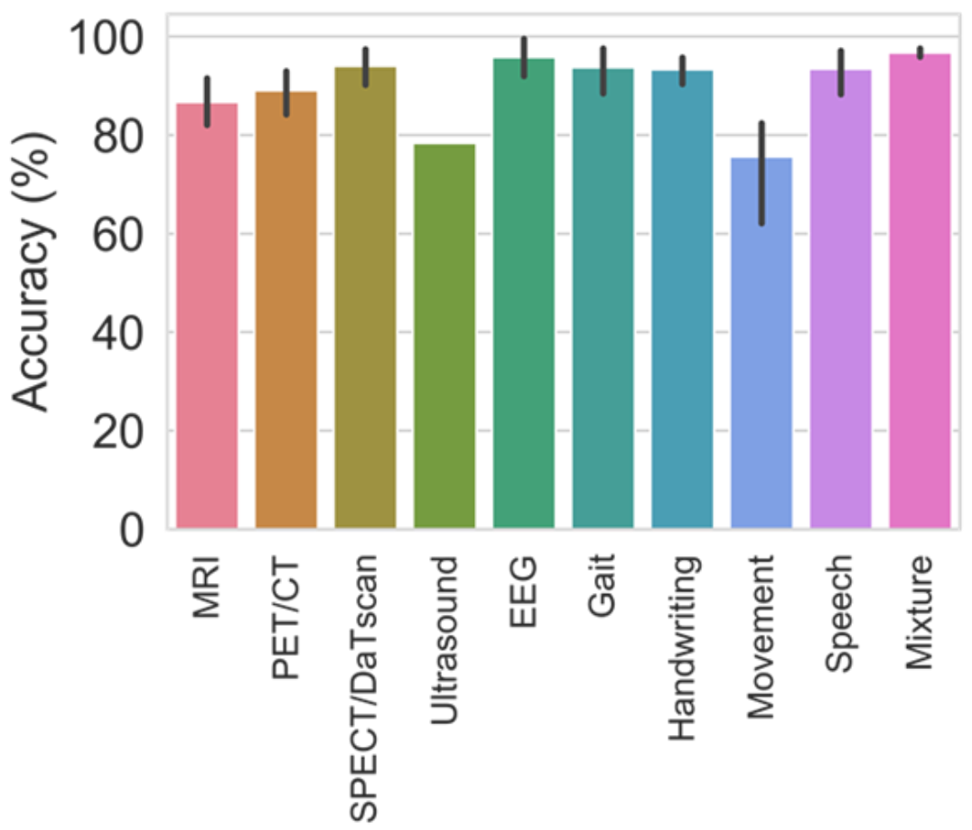 Sensors 21 07034 g013