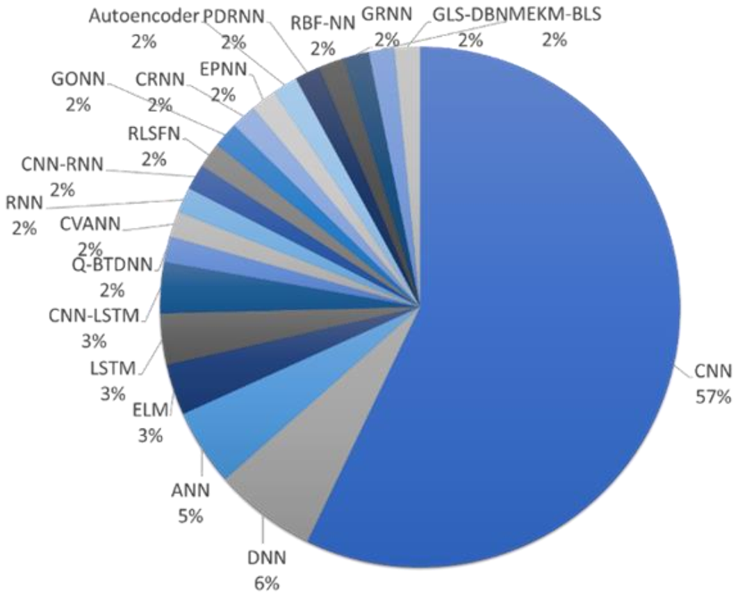 Sensors 21 07034 g014