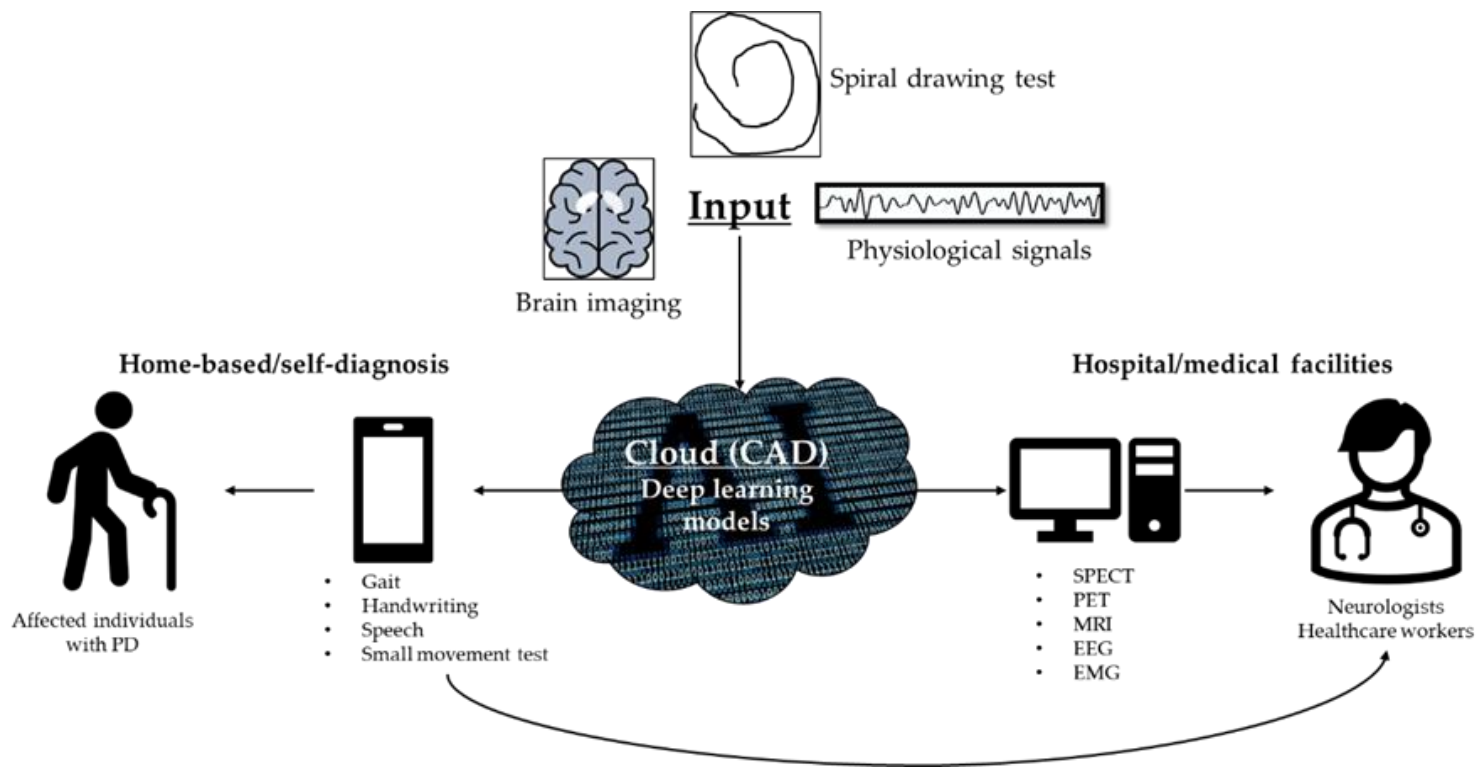Sensors 21 07034 g017