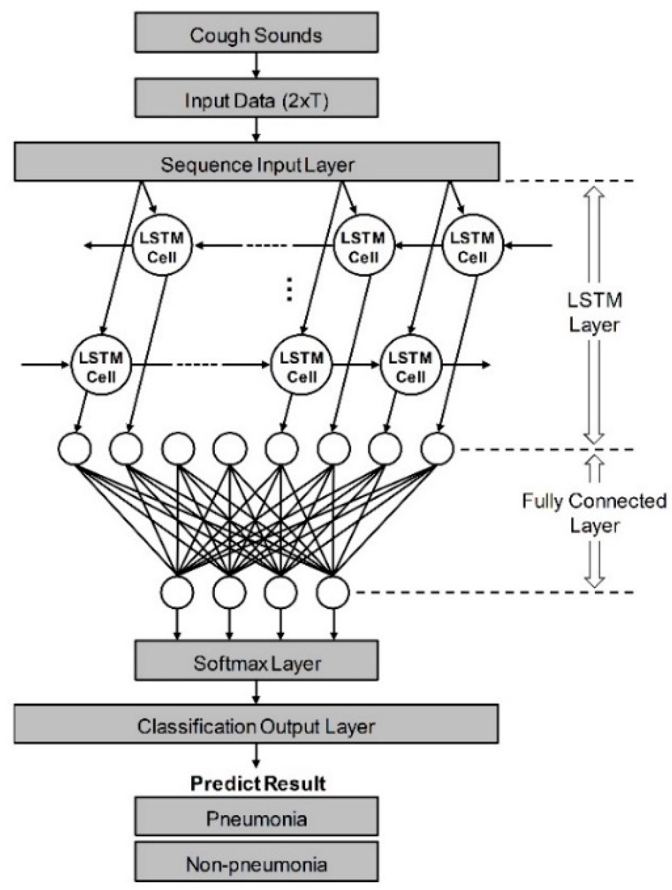 Sensors 21 07036 g001