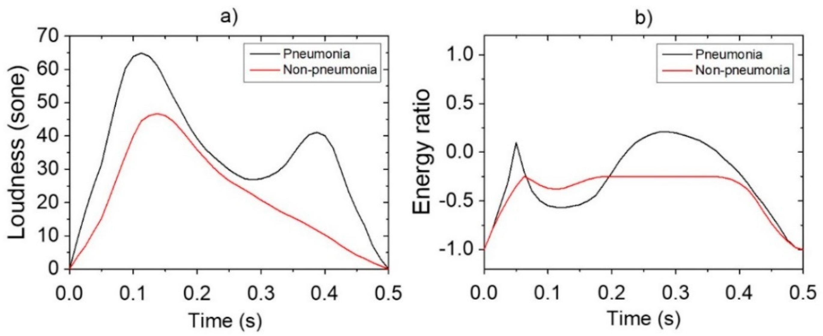 Sensors 21 07036 g003