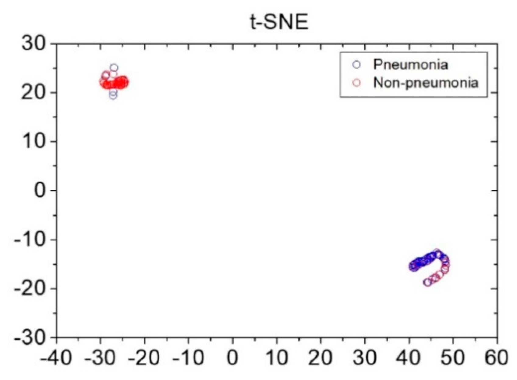 Sensors 21 07036 g004