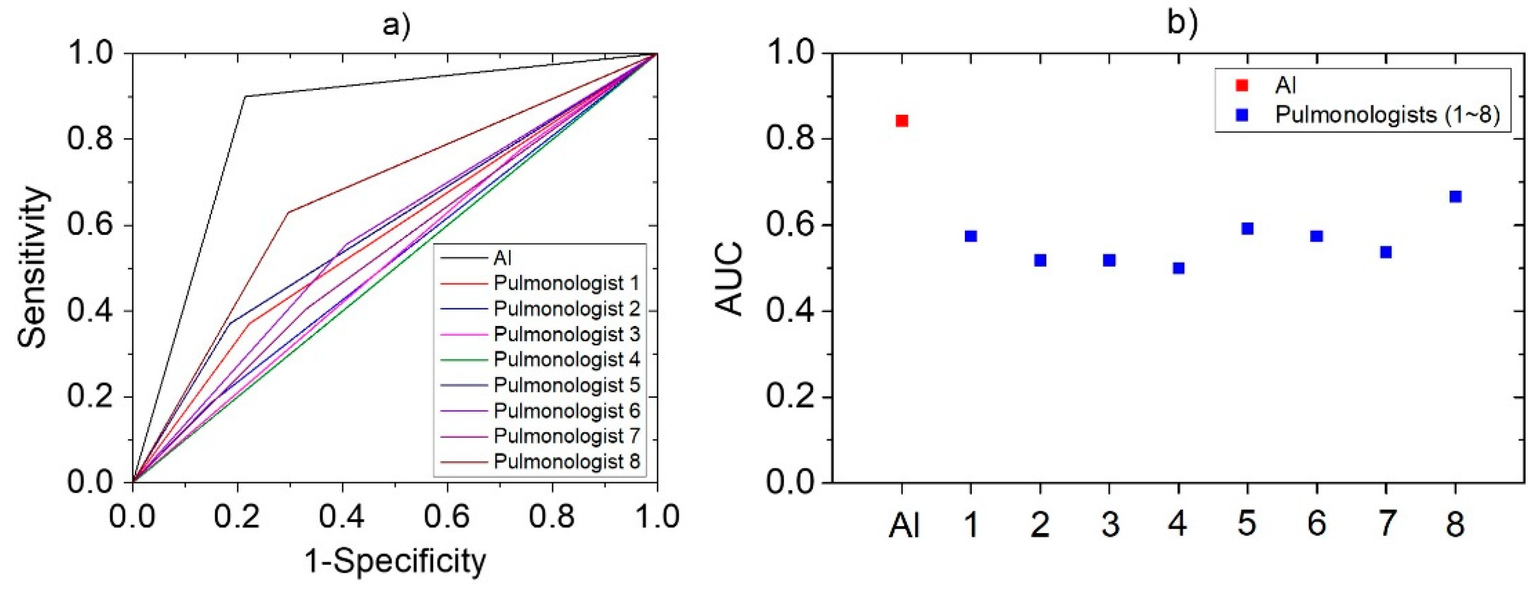 Sensors 21 07036 g005