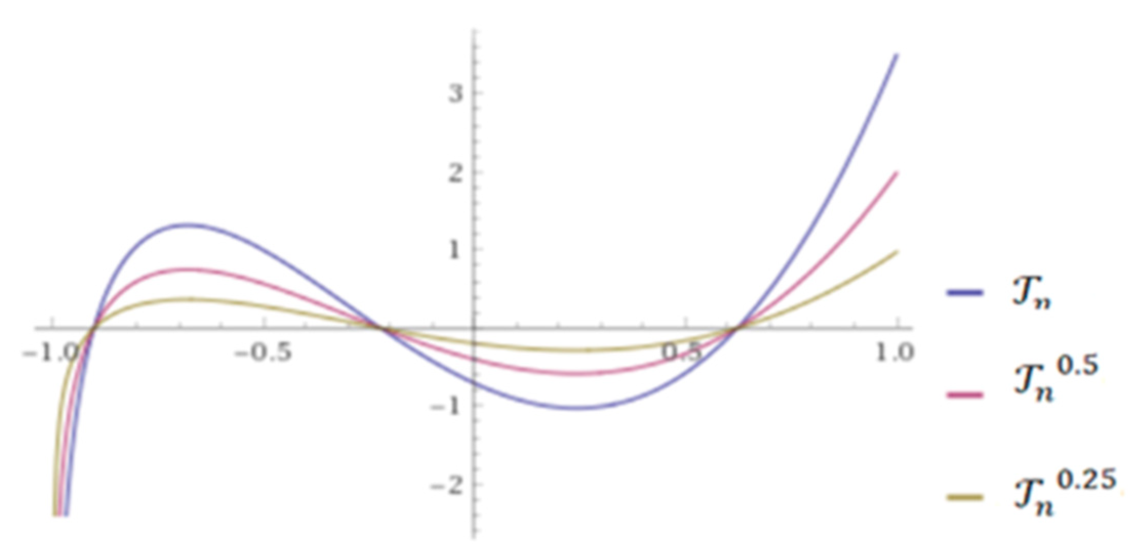 Sensors 21 07039 g001