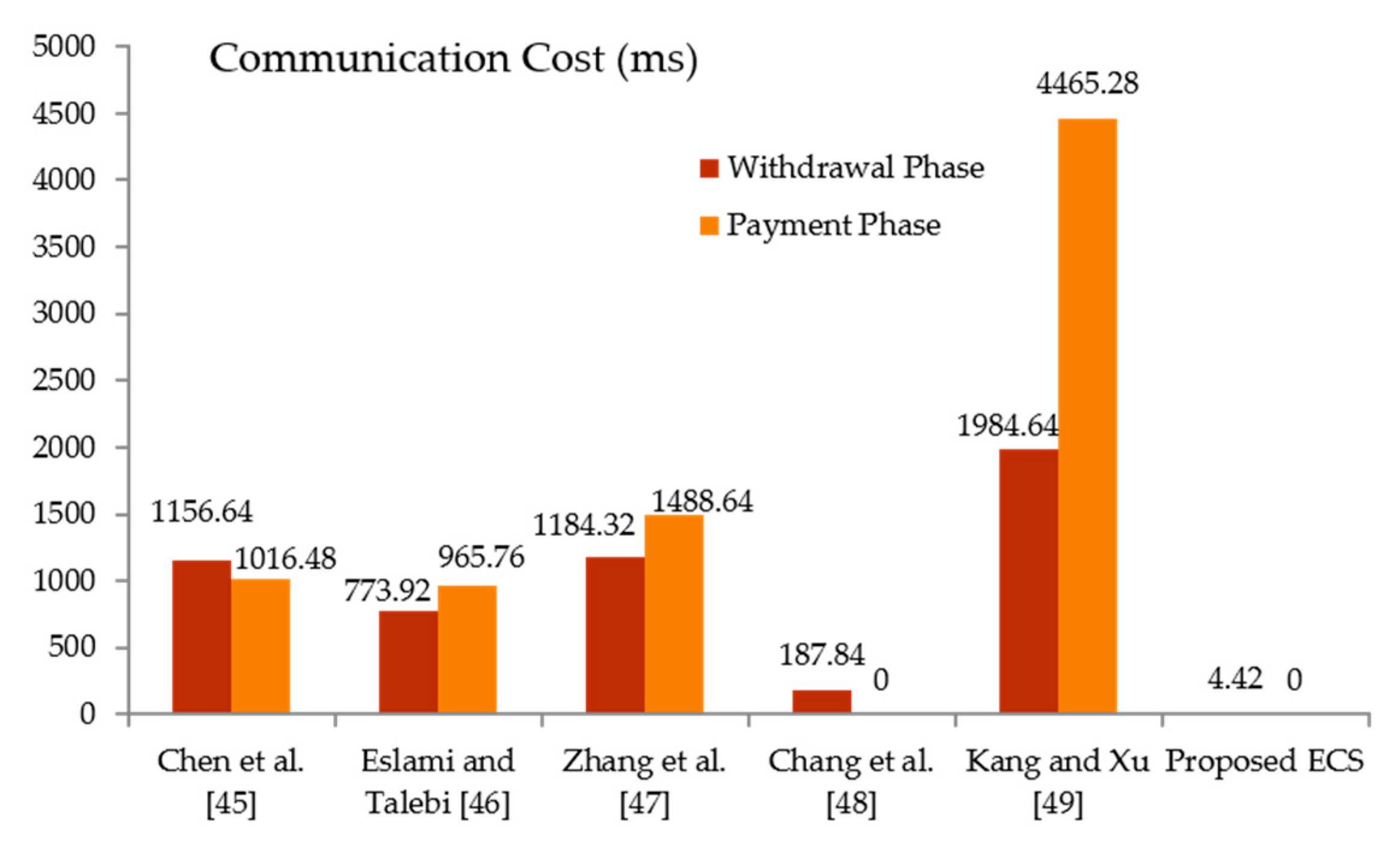 Sensors 21 07039 g003