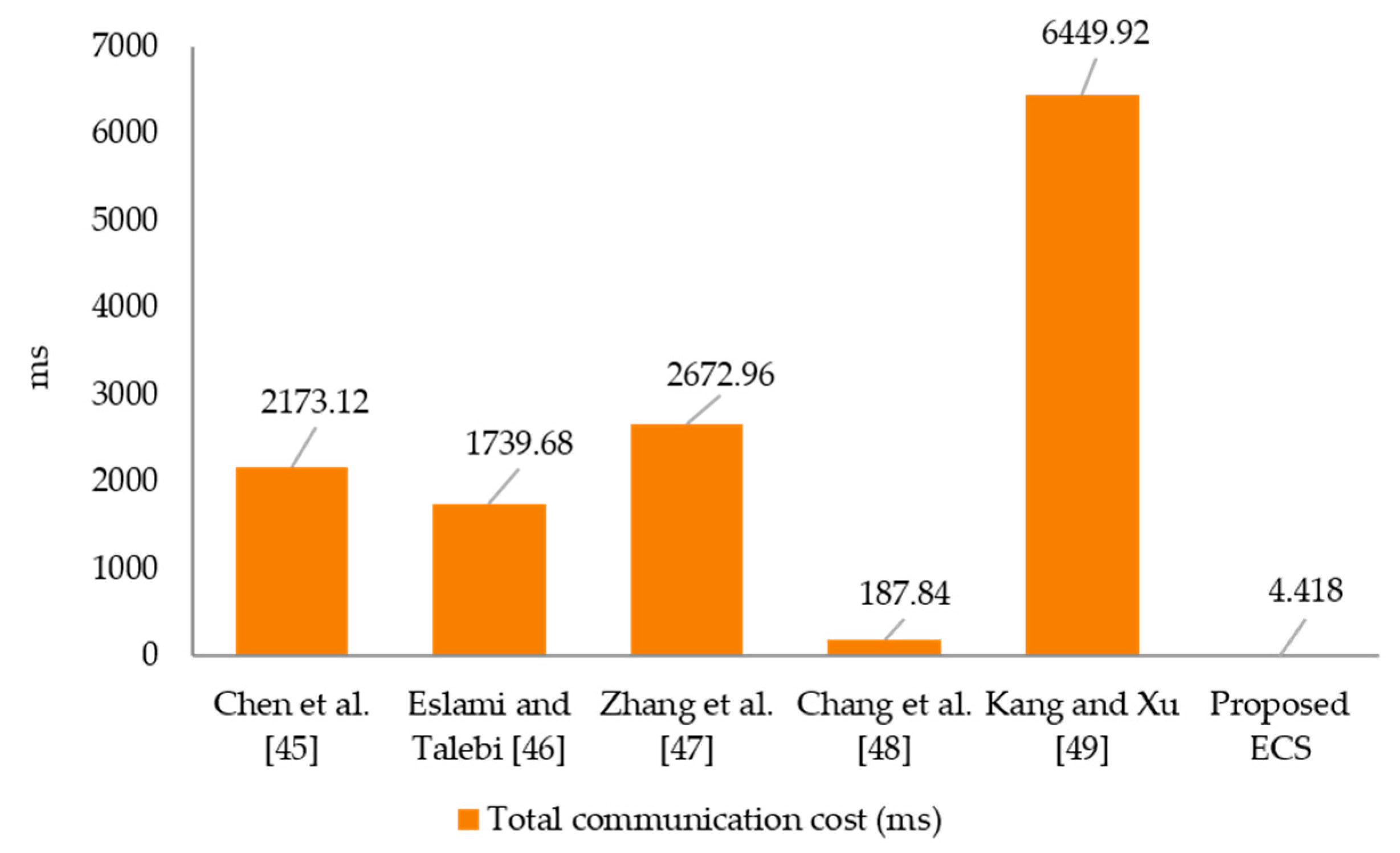 Sensors 21 07039 g004