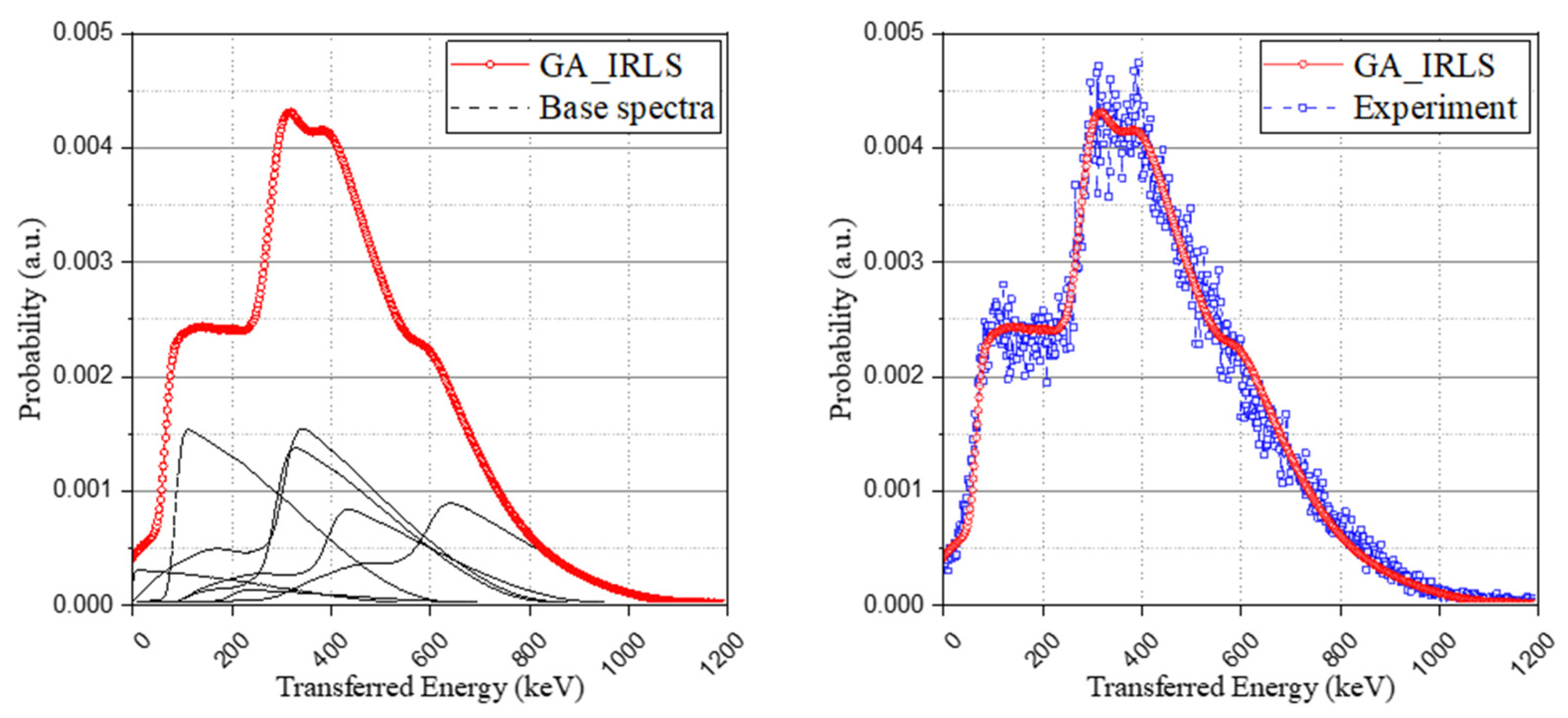 Sensors 21 07040 g006