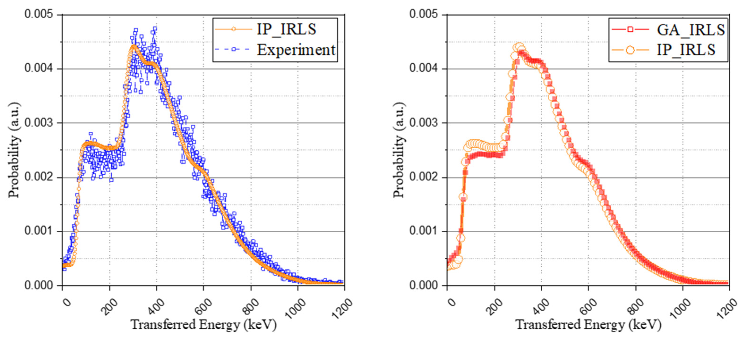 Sensors 21 07040 g007