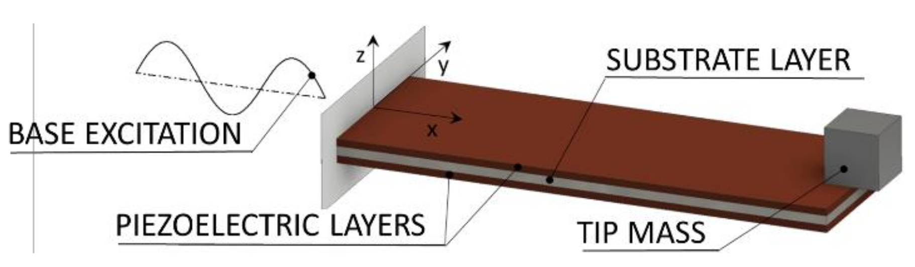 Sensors 21 07042 g002