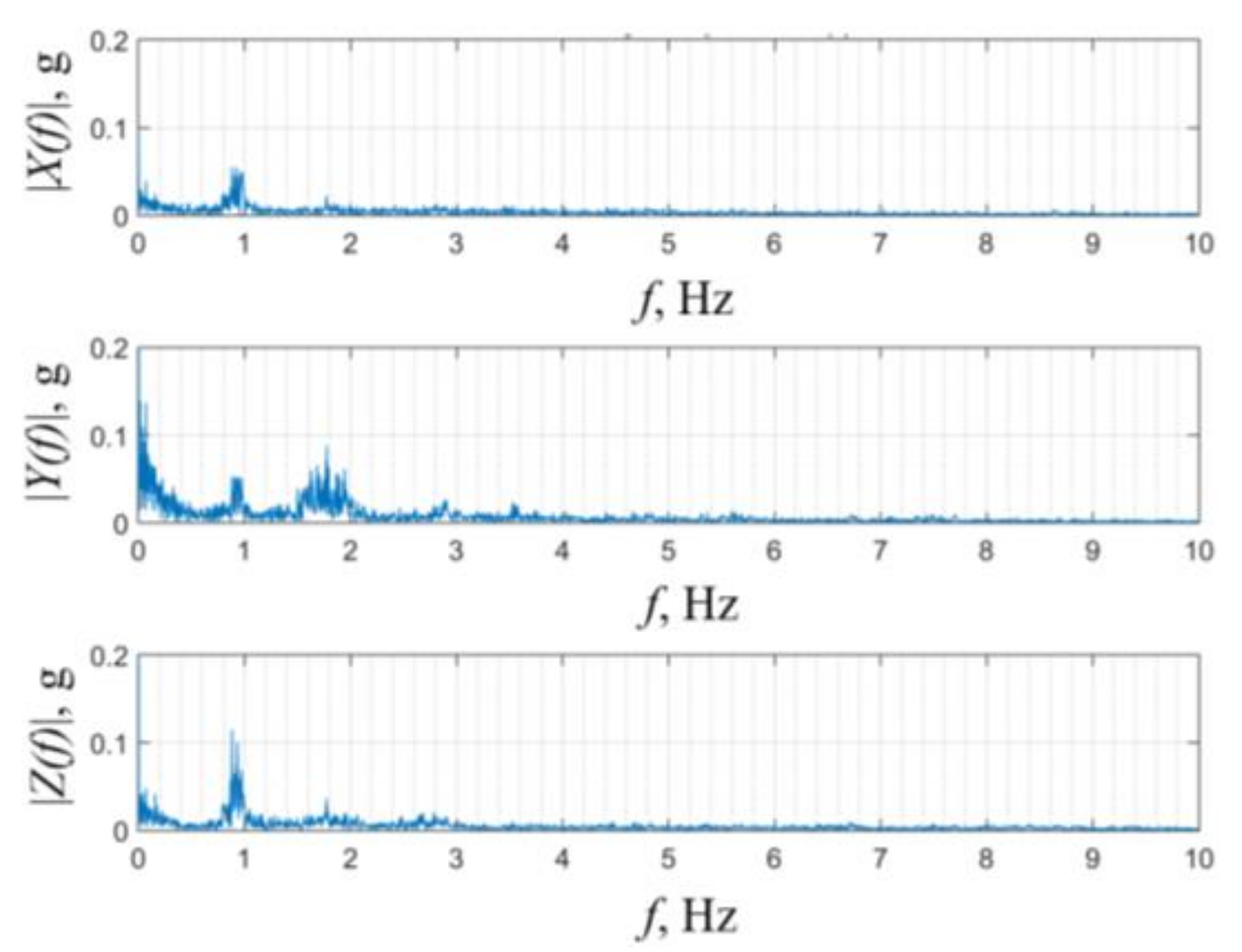 Sensors 21 07042 g003