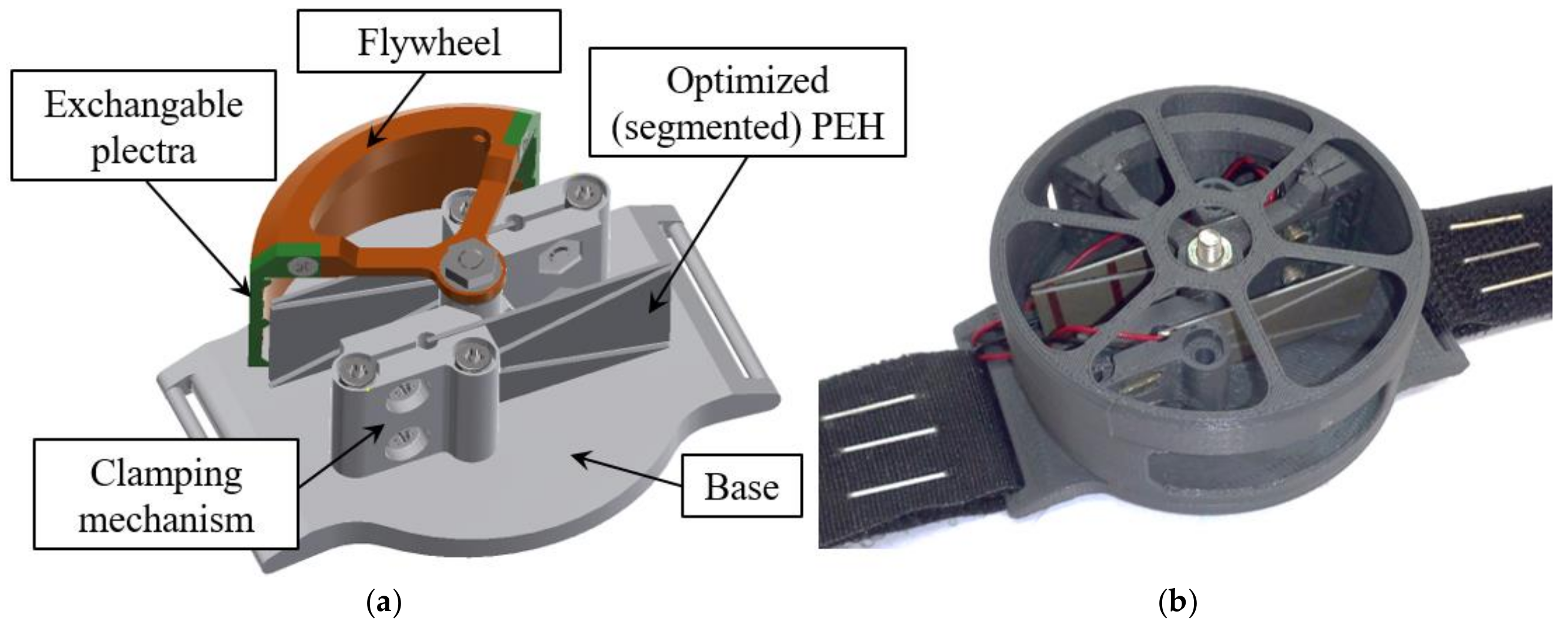 Sensors 21 07042 g005