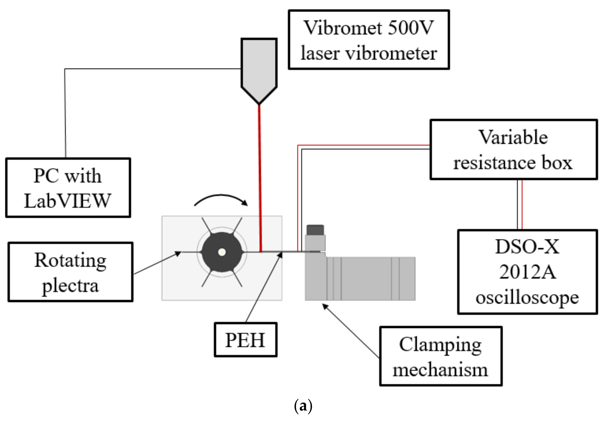 Sensors 21 07042 g007a